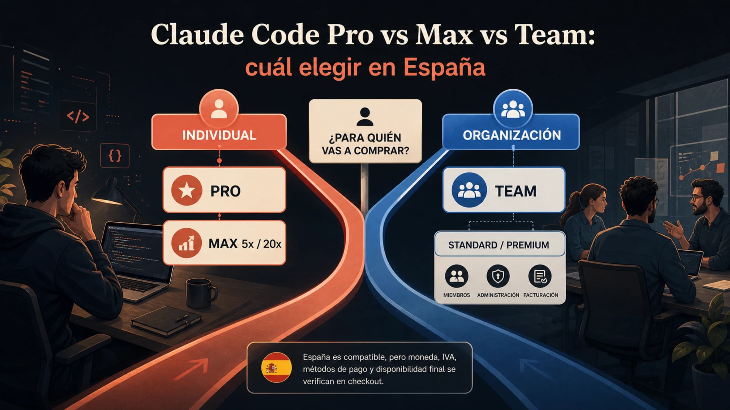 Comparación de Claude Code Pro, Max y Team por capacidad individual y gestión de equipos