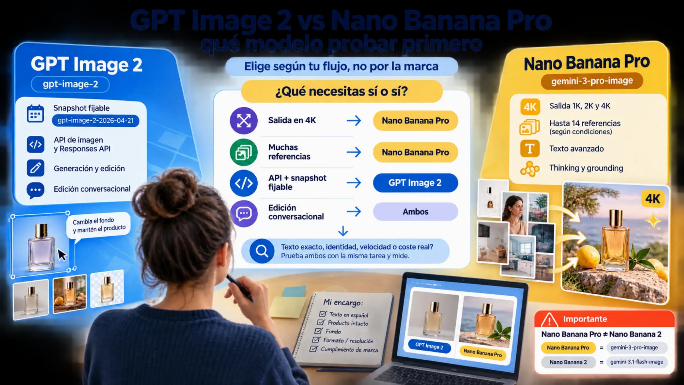 GPT Image 2 y Nano Banana Pro comparados según las necesidades de un proyecto visual