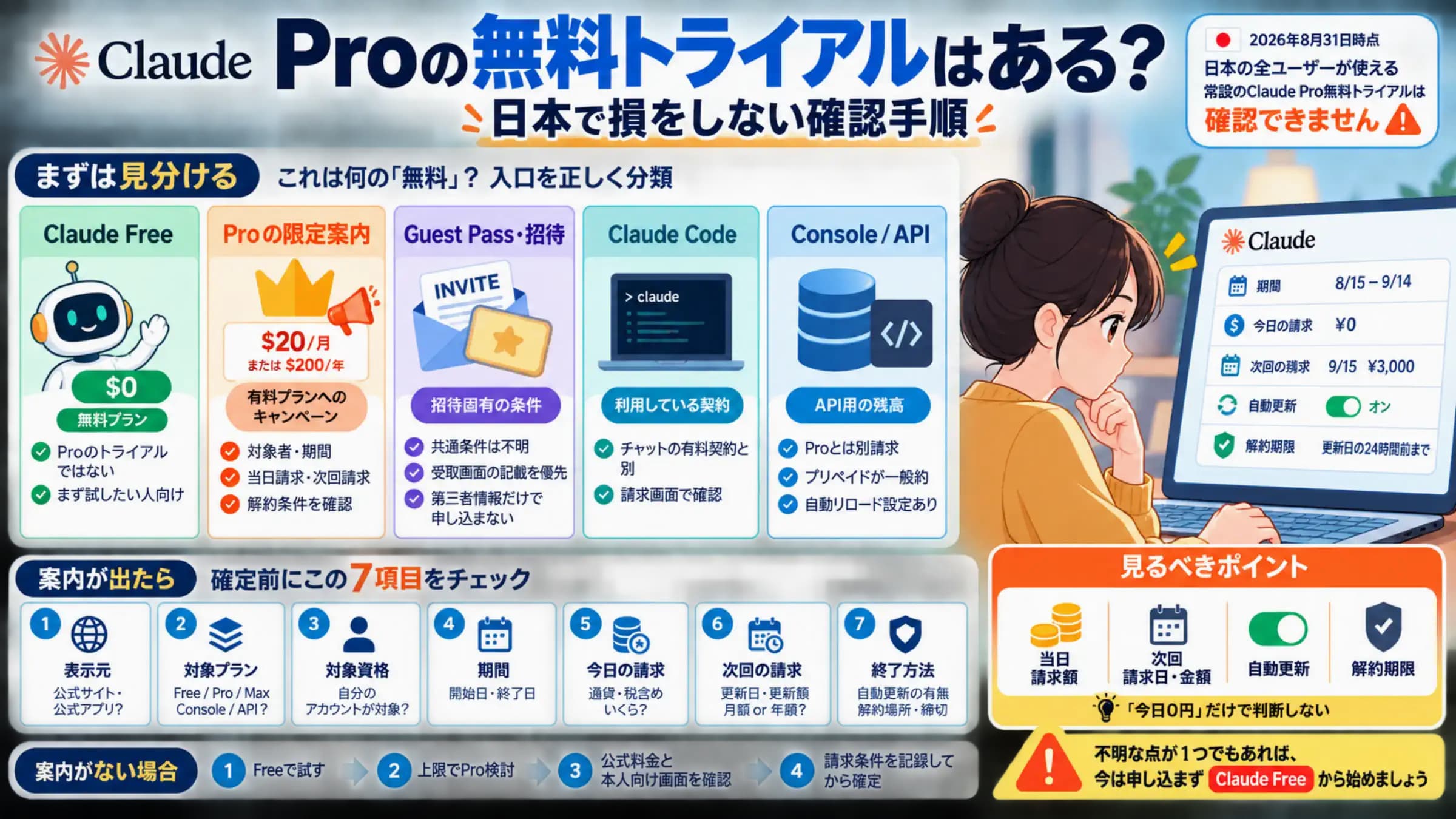 Claude Proの無料トライアルを申し込む前に無料の入口と請求条件を見分ける手順