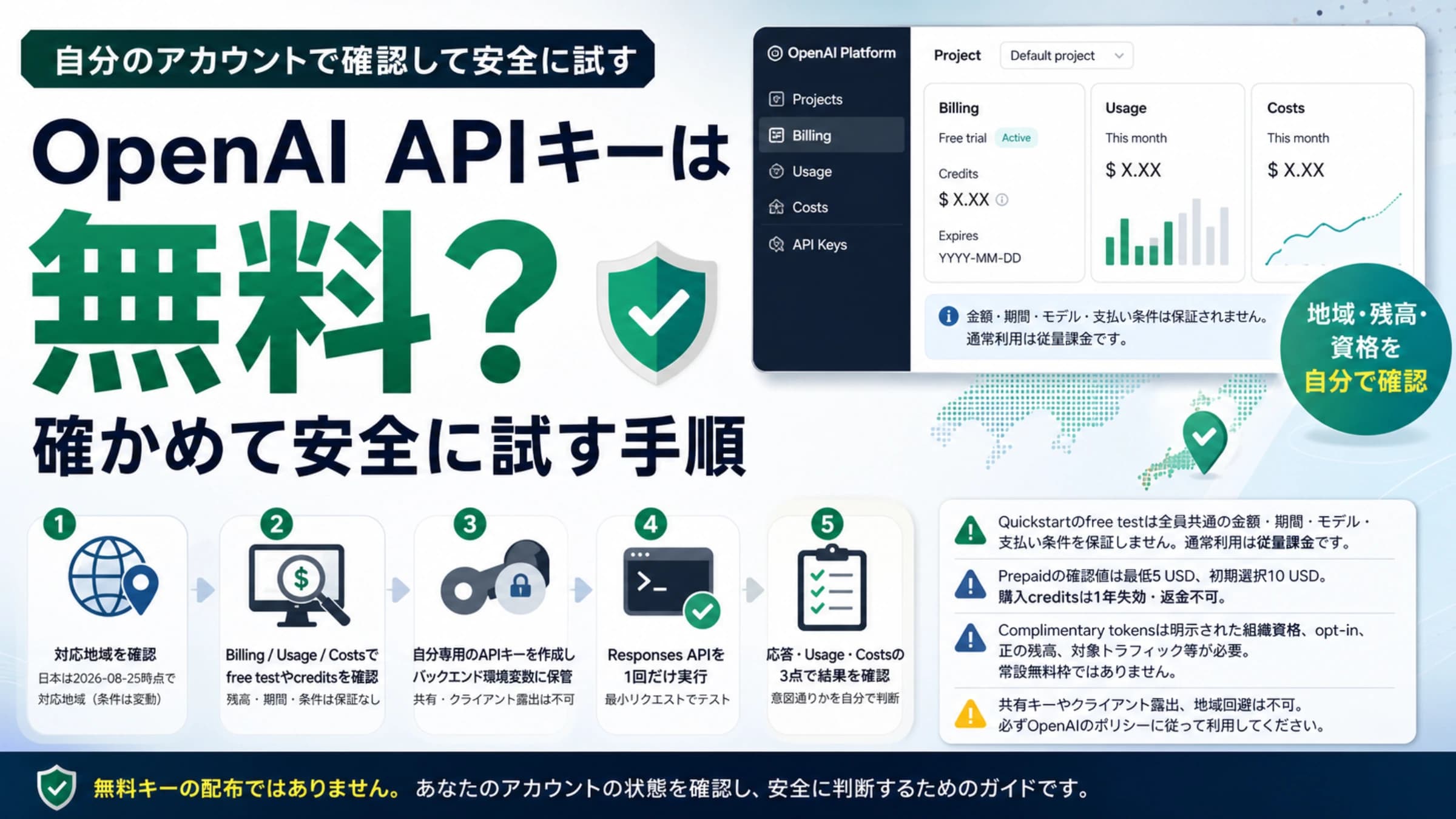 OpenAI APIを無料で試せるか自分のアカウントで確認し、安全にAPIキーを使い始めるガイド