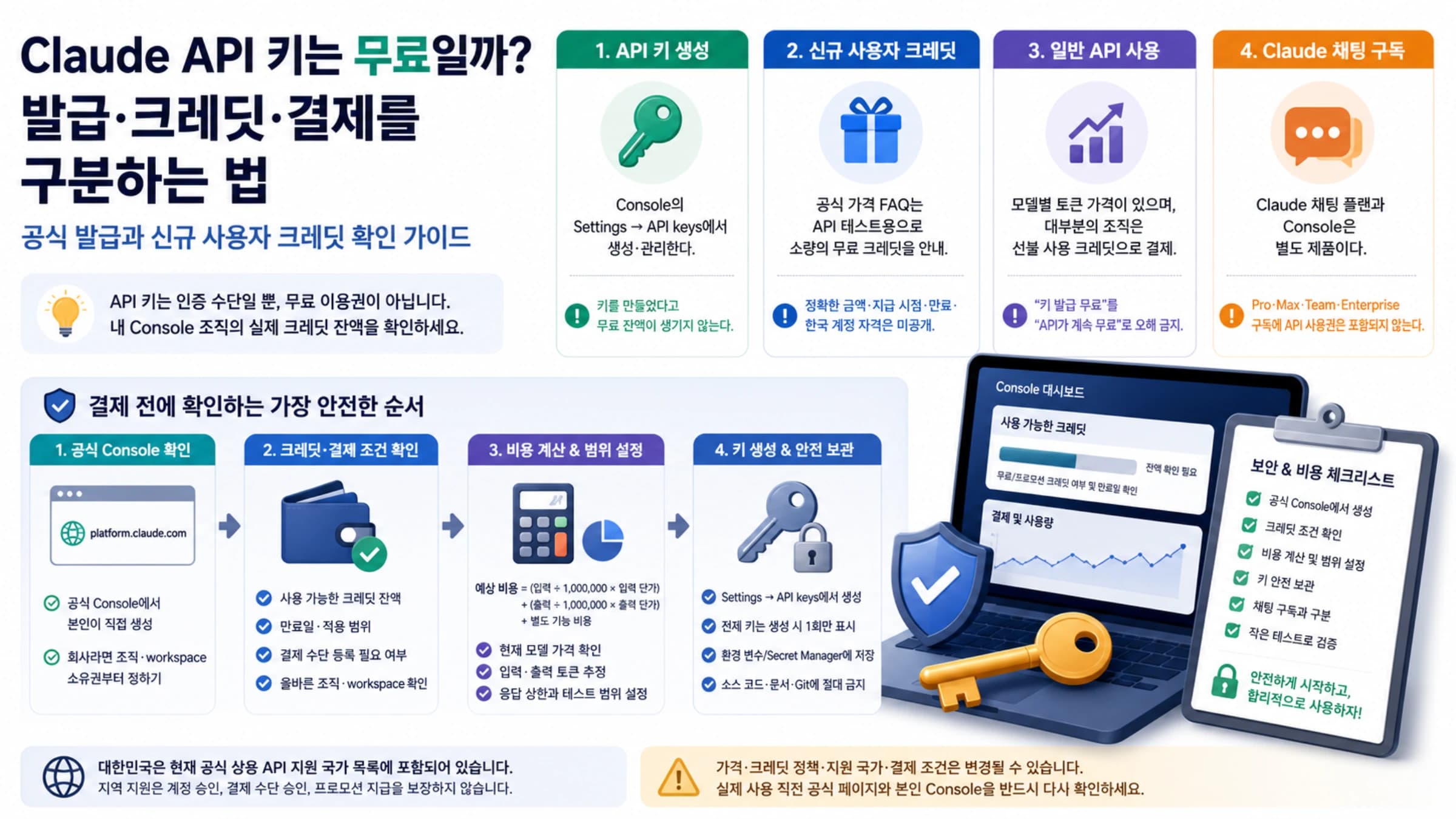 Claude API 키 발급과 무료 크레딧 확인 가이드