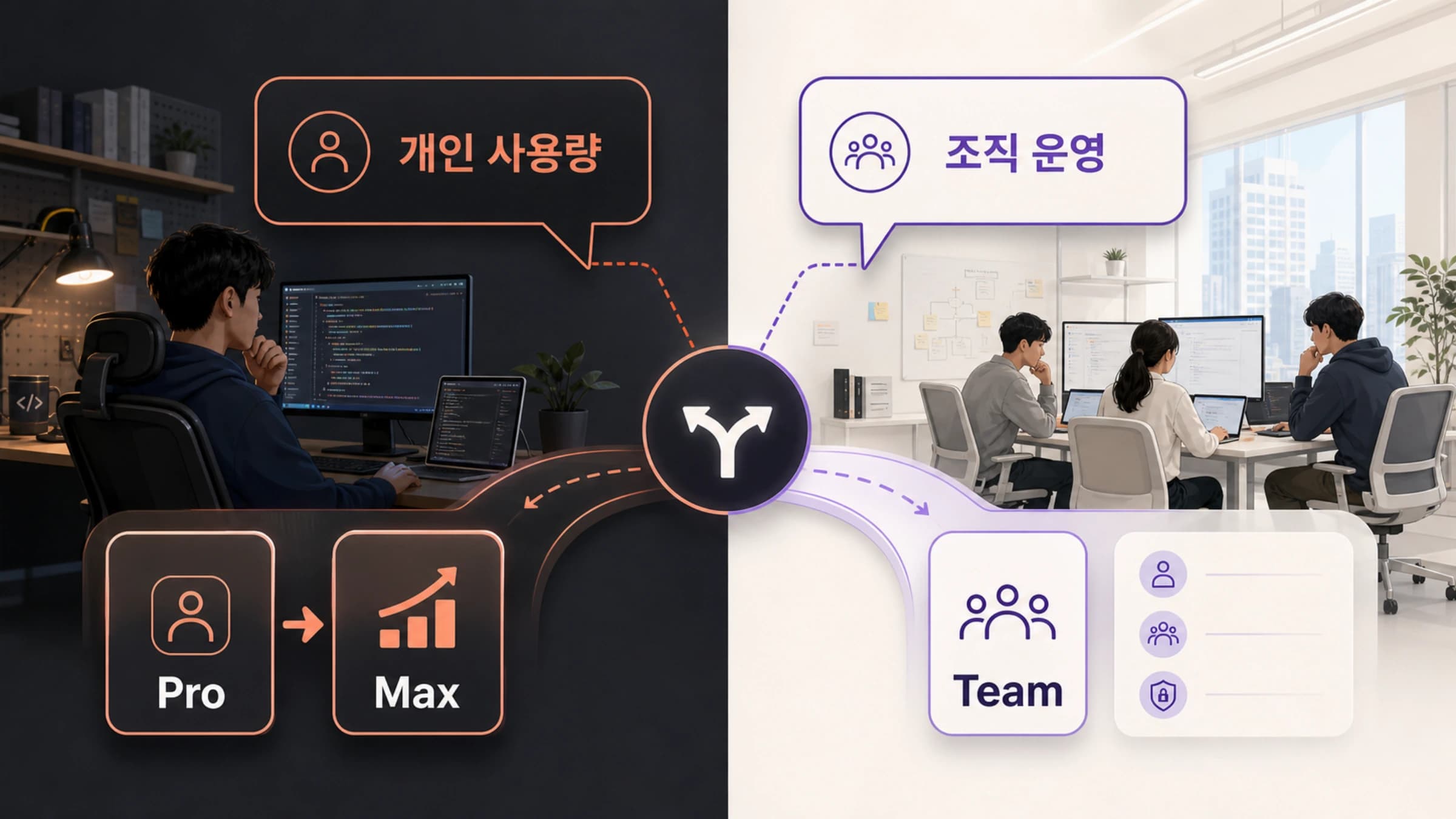 Claude Code Pro, Max, Team을 개인과 조직 기준으로 나눈 비교