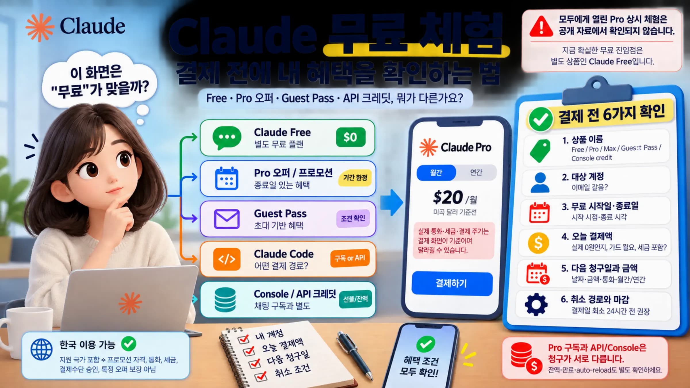 Claude 무료 이용 경로와 결제 전 확인 항목을 구분하는 안내