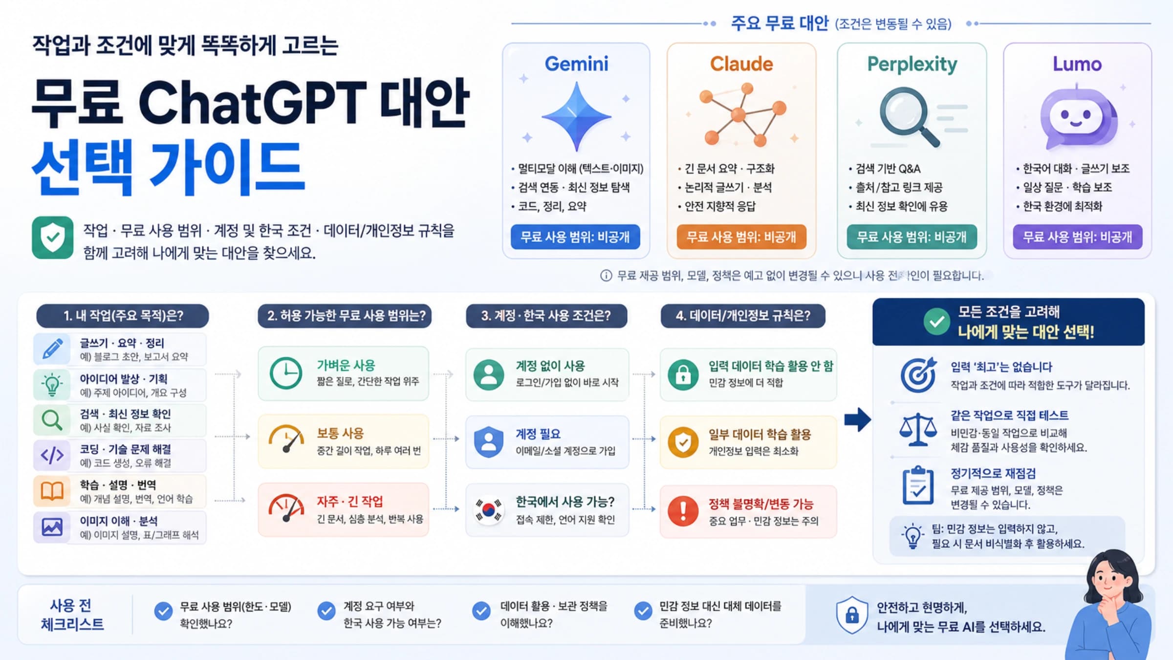 용도와 무료 조건을 확인해 자신에게 맞는 ChatGPT 대안을 고른 결과