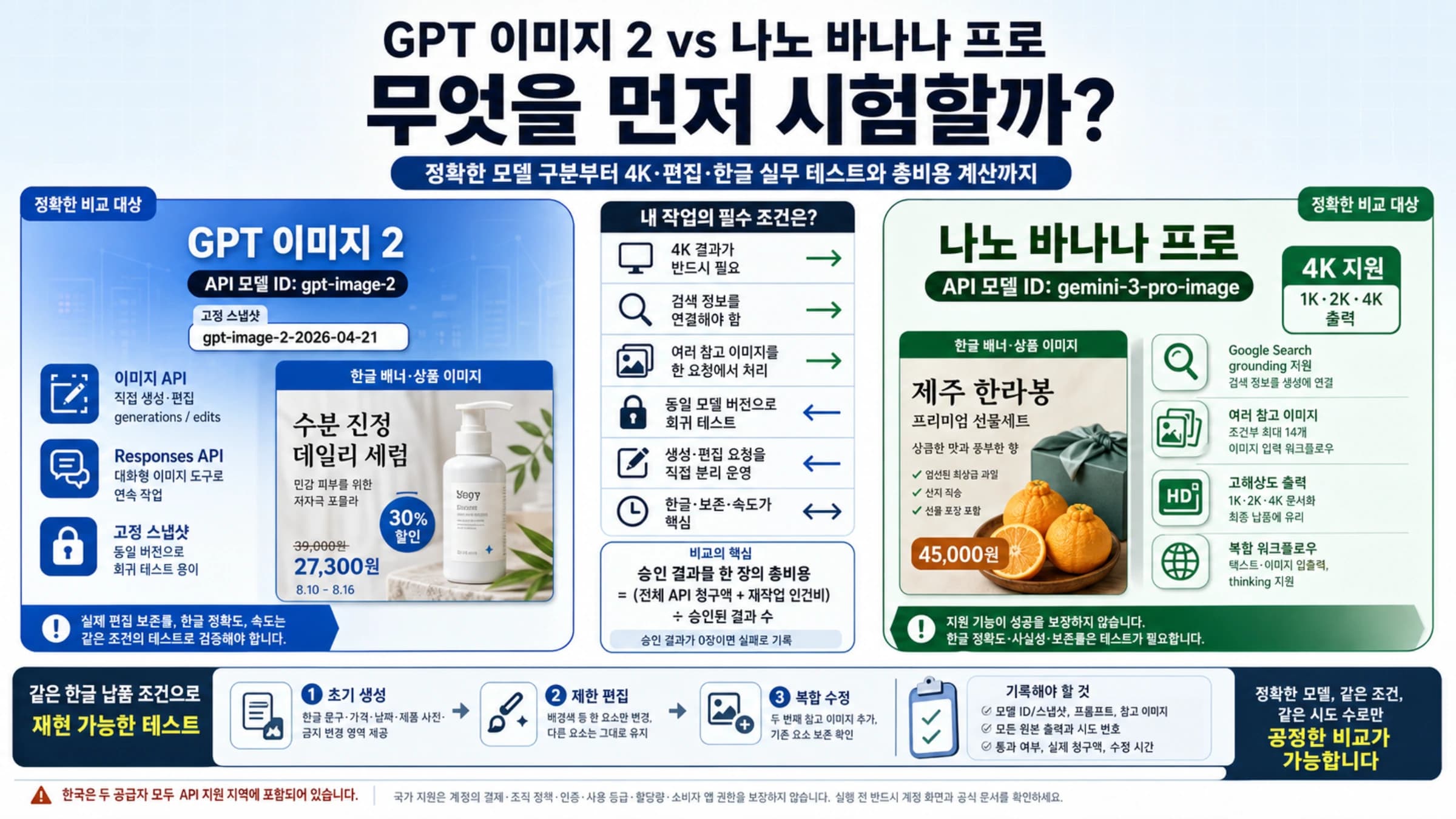 GPT 이미지 2와 나노 바나나 프로 중 한국어 이미지 작업에 맞는 첫 테스트를 고르는 안내