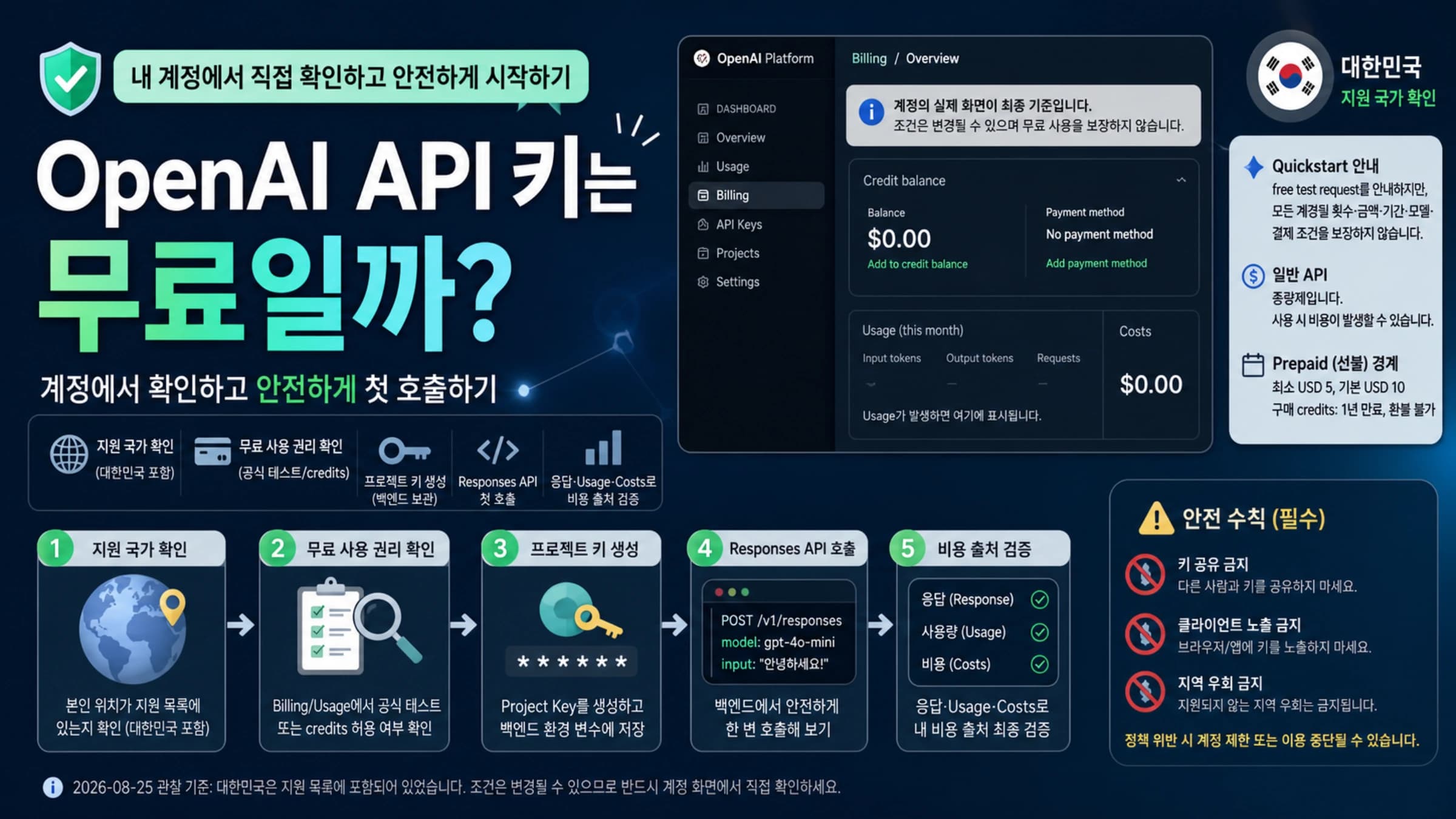 OpenAI API를 결제 없이 시작할 수 있는지 계정에서 확인하는 독자