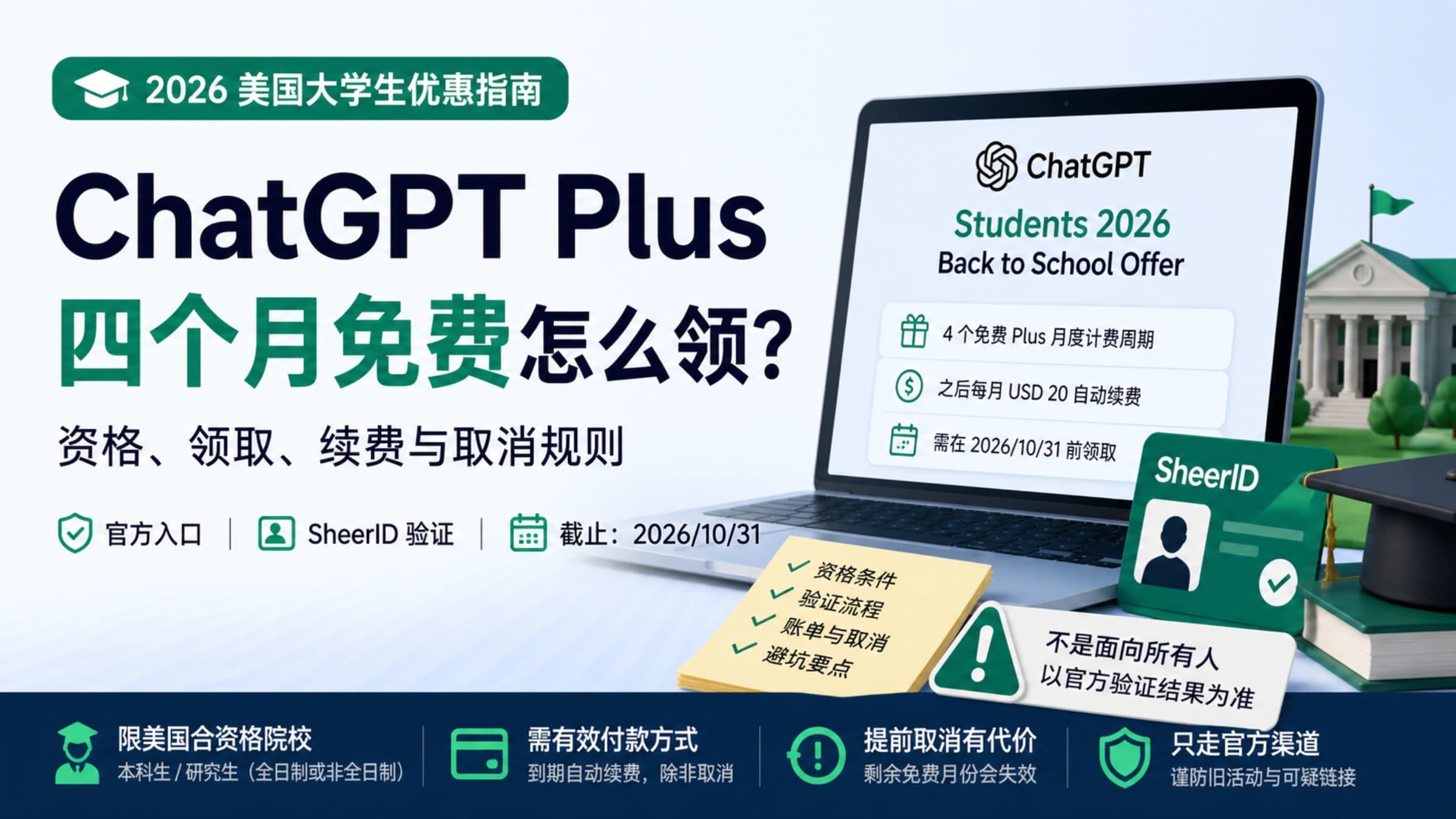 核对 ChatGPT 学生四个月免费优惠的资格与领取条件