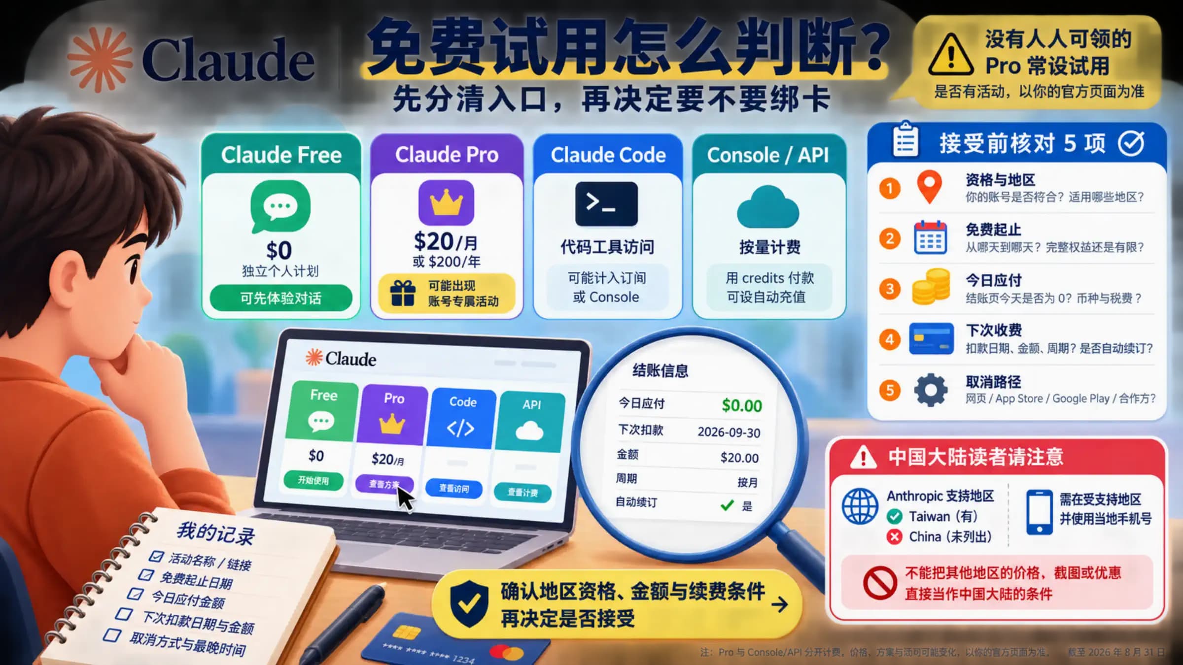 确认 Claude 免费入口、地区资格与续费条件后再决定是否接受