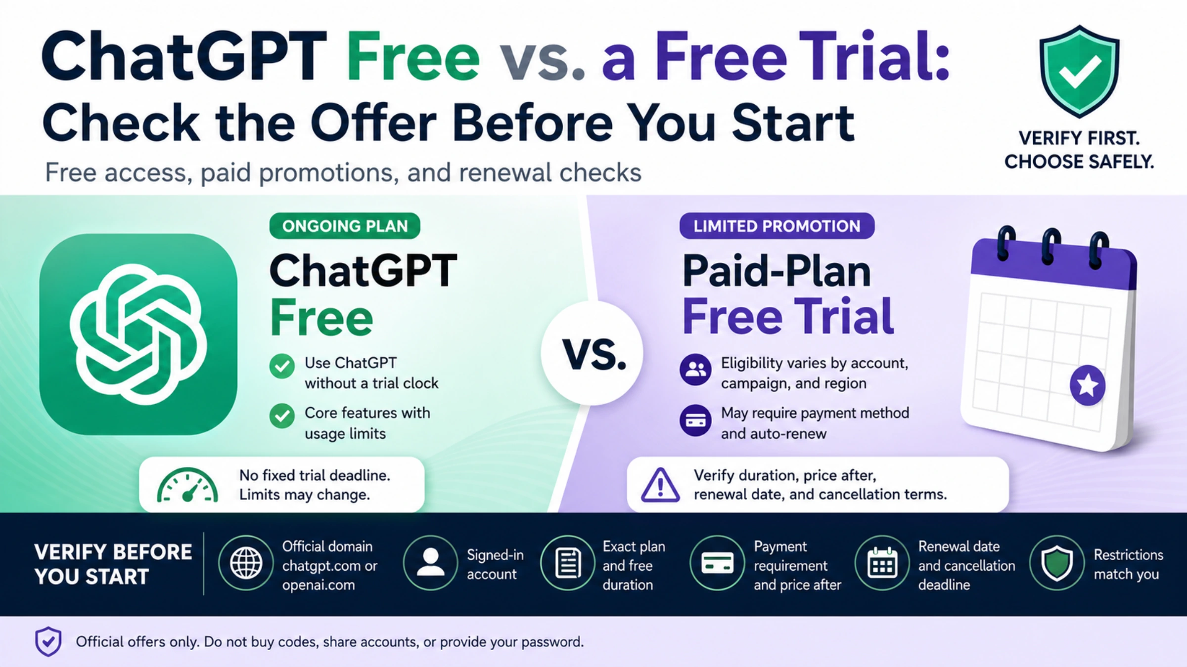 Choose a safe official ChatGPT free-access route without an unexpected charge