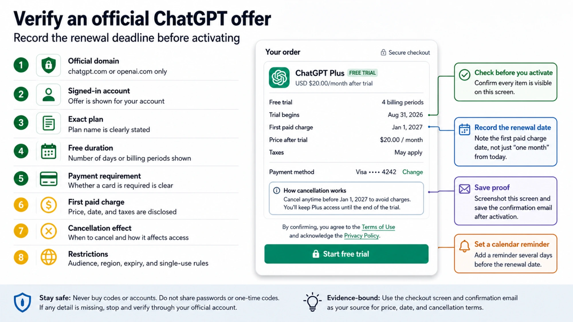 Verify an official ChatGPT offer and record the renewal deadline before activating