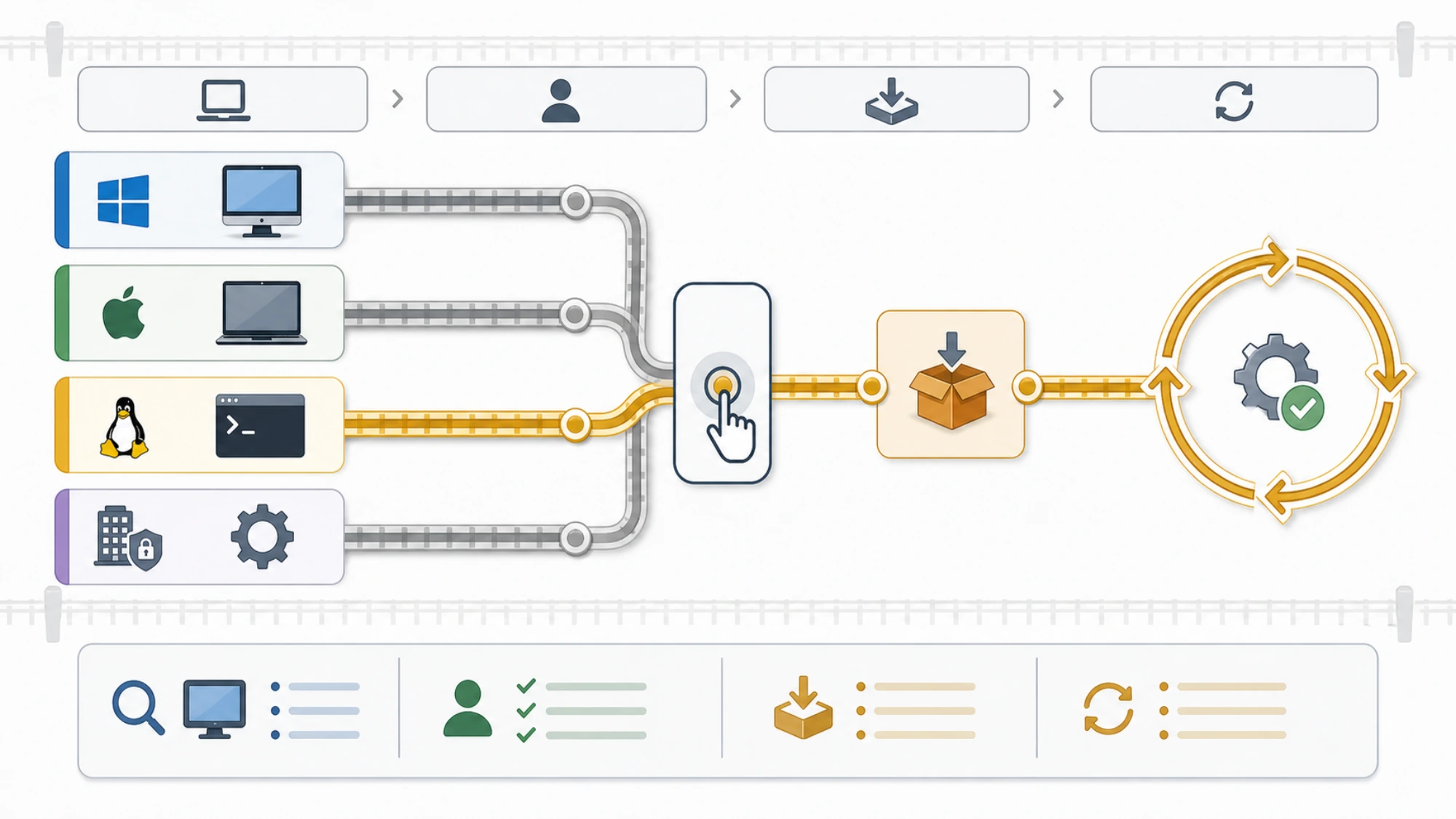 How to match an environment to one documented Codex CLI install channel and its update path
