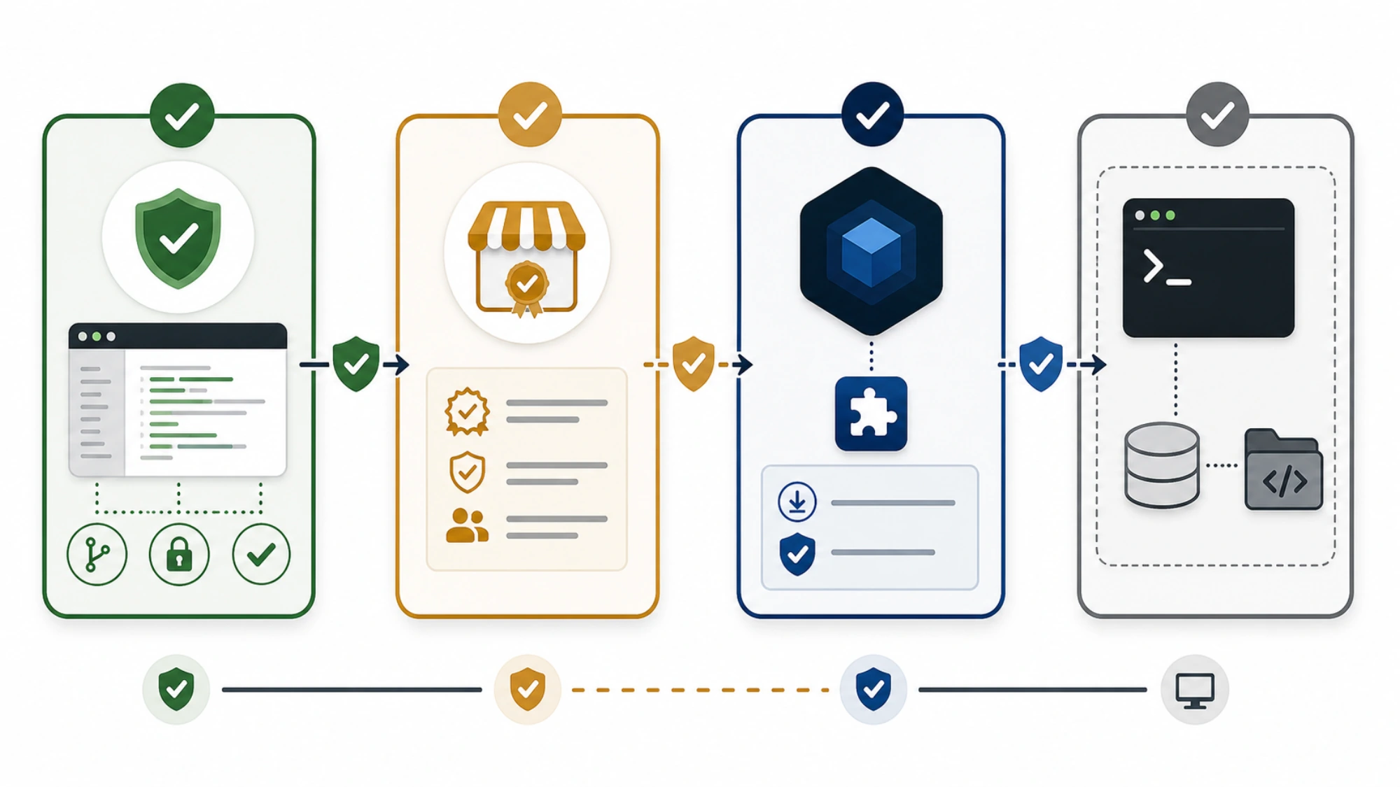 Trust path from the OpenAI-owned plugin repository through Claude Code to the local Codex runtime