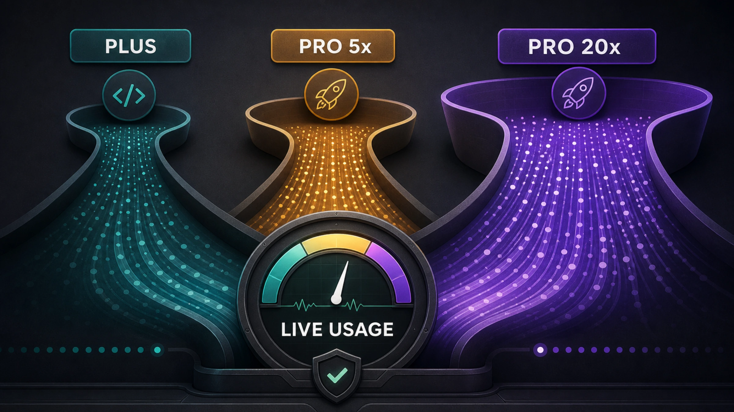 Codex Plus and Pro usage capacity compared using an account usage meter