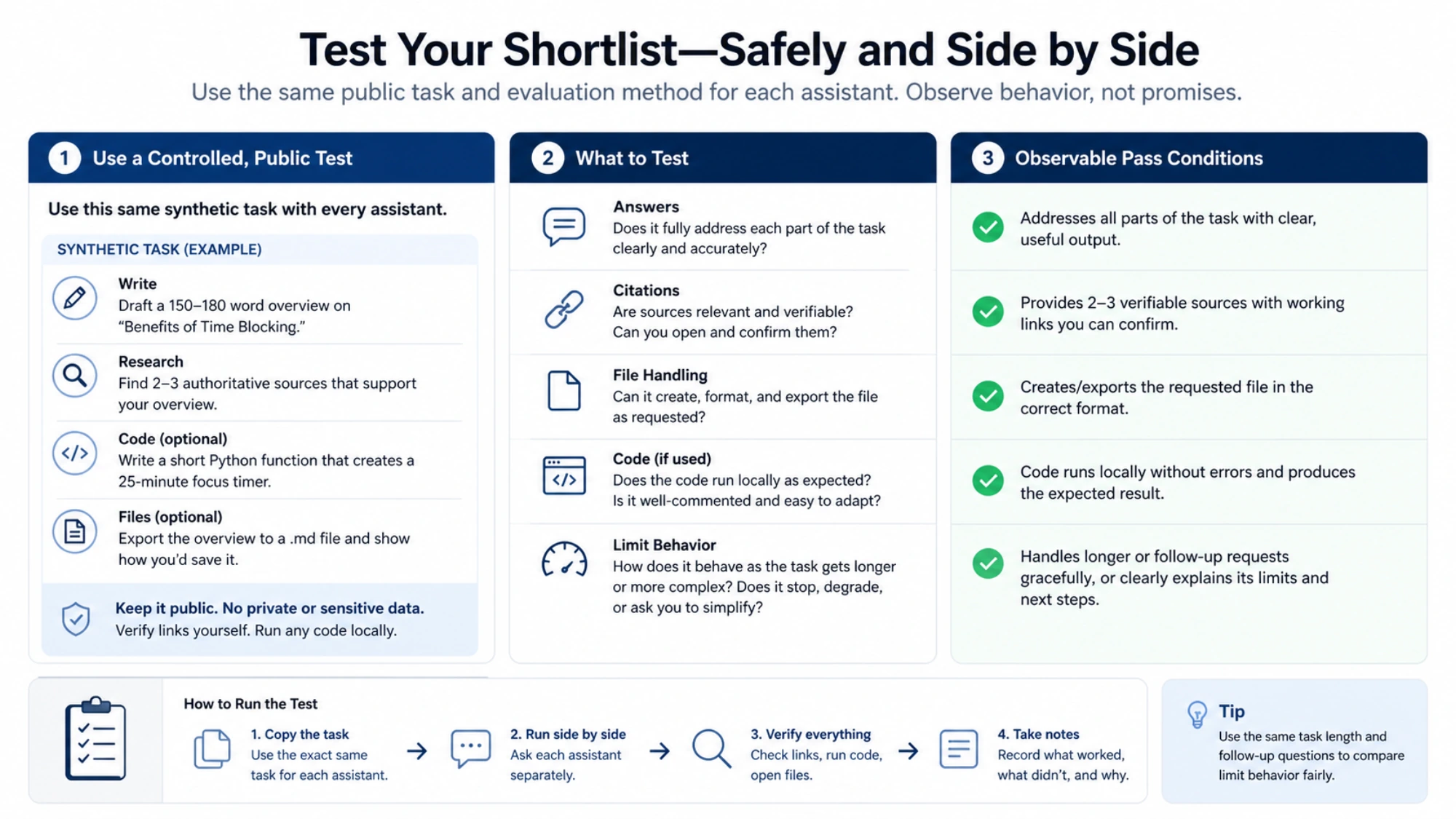 A low-risk test that compares answers, citations, file handling, and limit behavior before committing to a free AI assistant