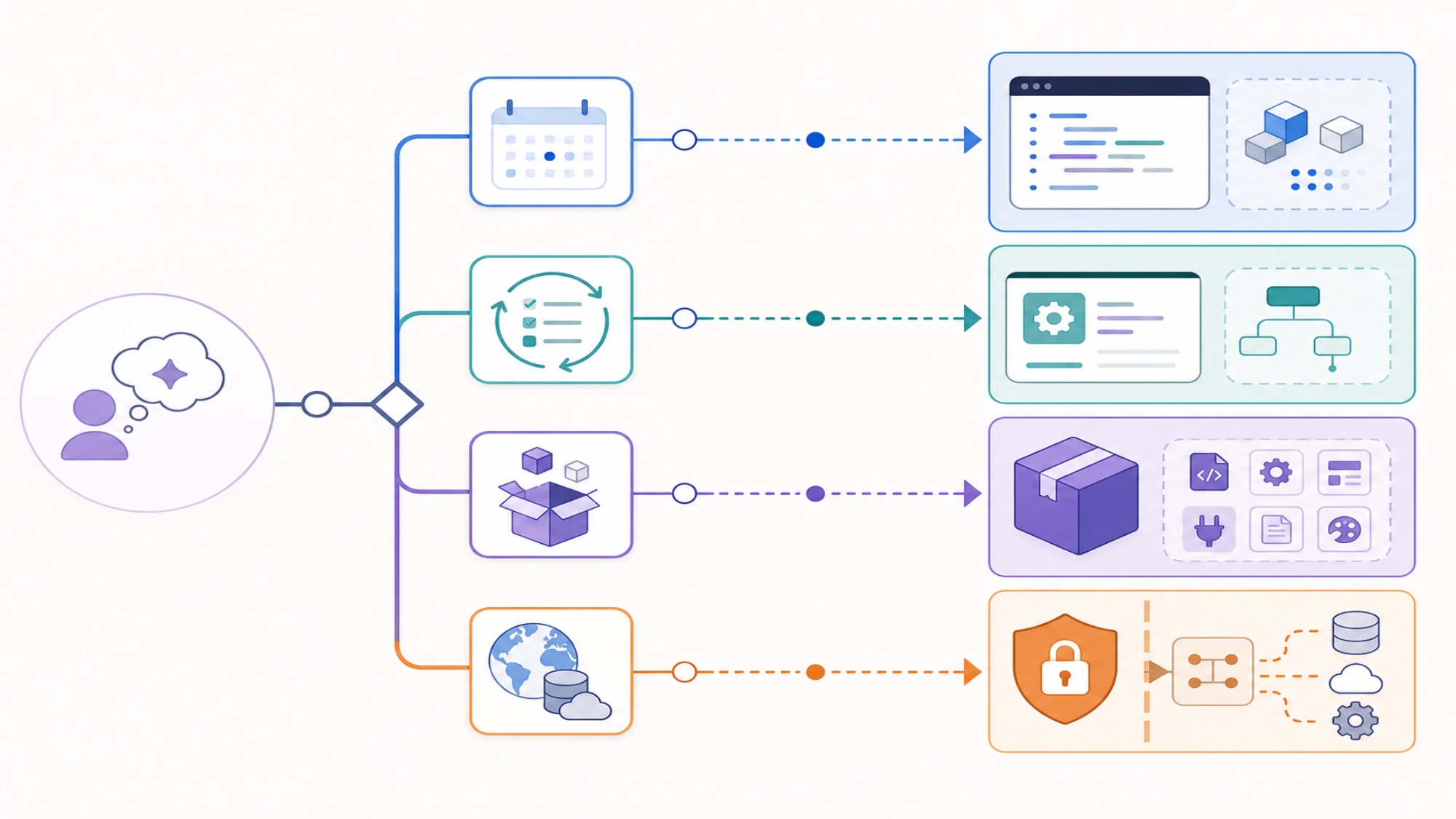 Mapa de decisión para elegir entre Codex base, una Skill y un Plugin