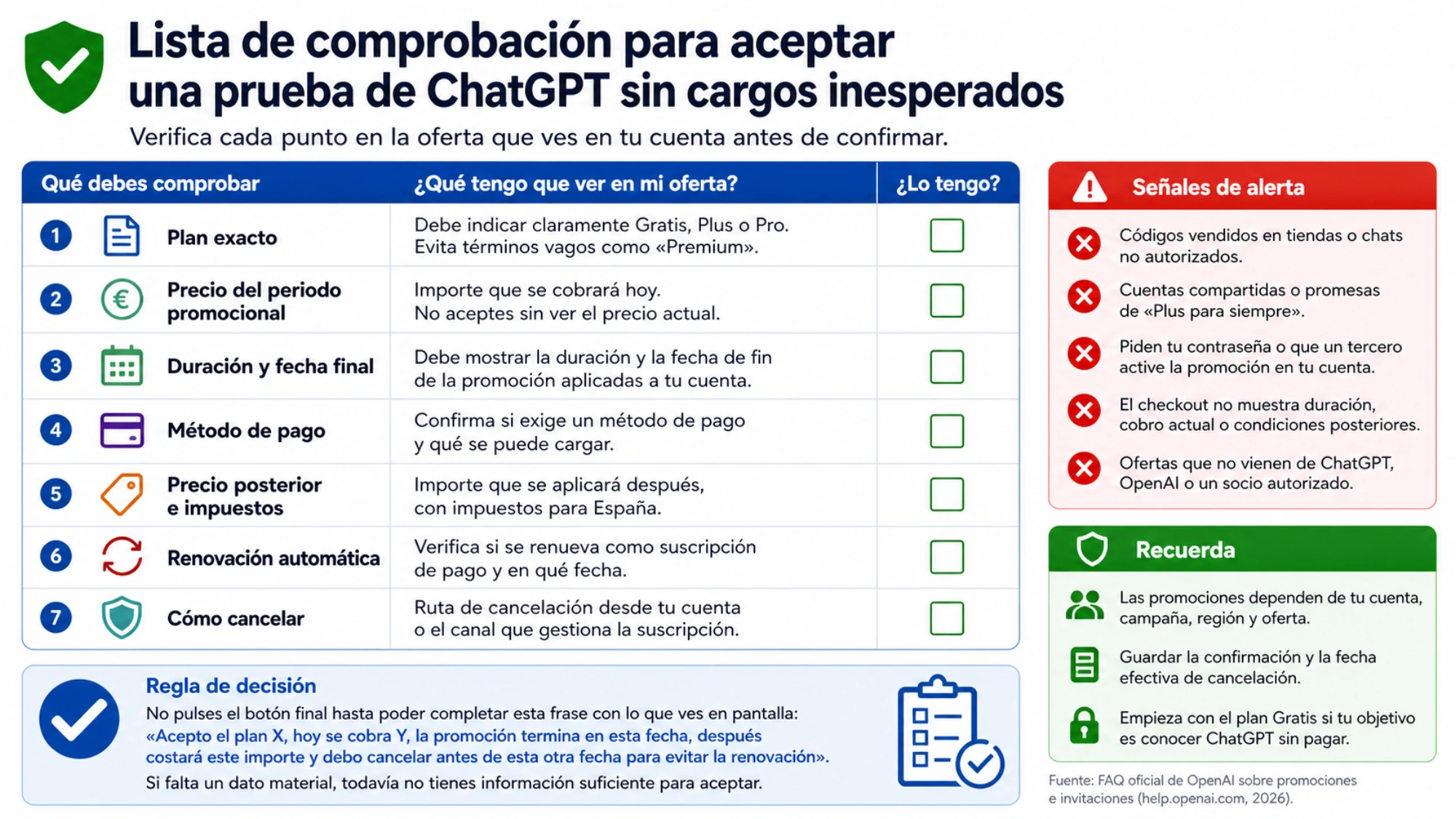 Lista de comprobación para aceptar una prueba de ChatGPT sin cargos inesperados
