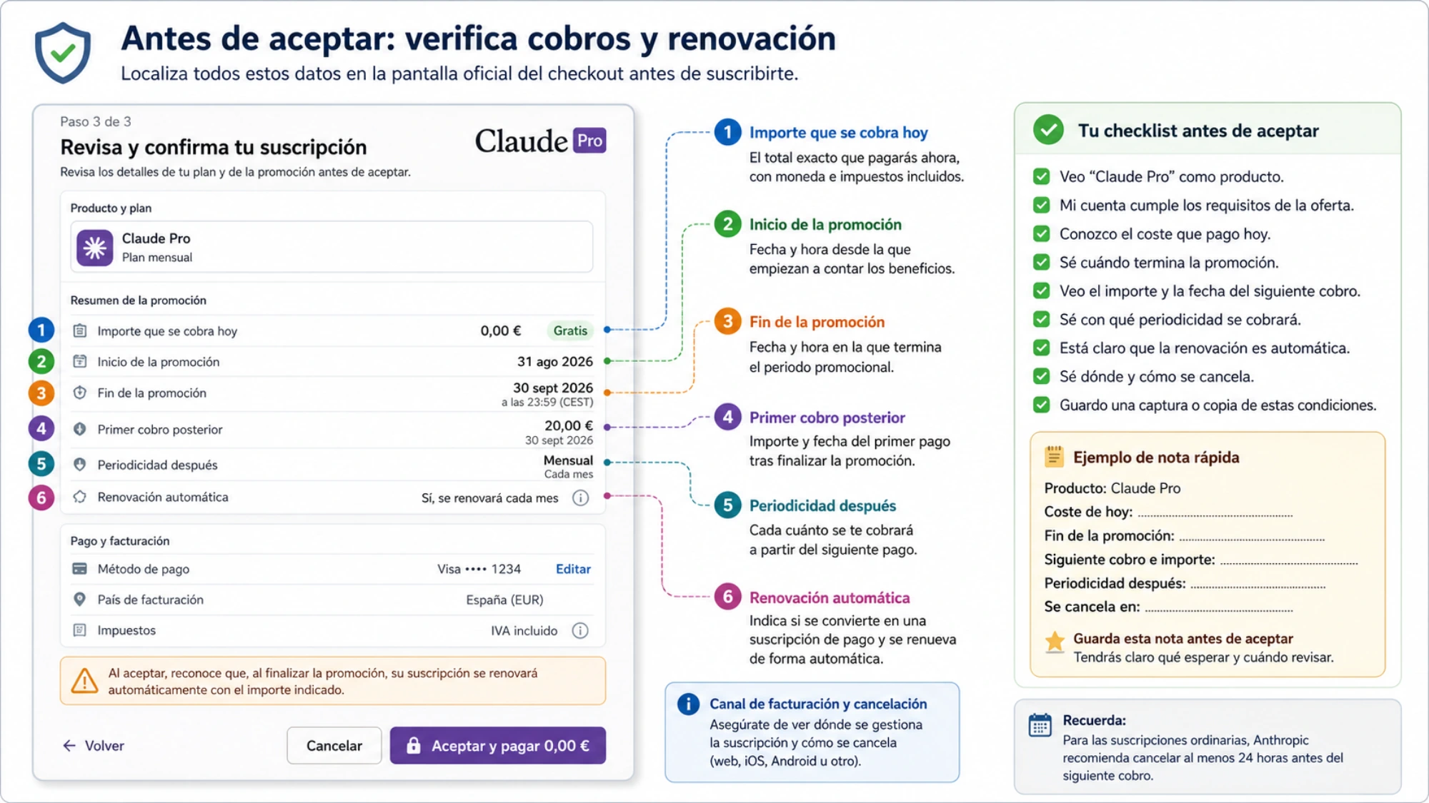 Resultado de comprobar el importe de hoy, el final de la promoción y el siguiente cobro antes de suscribirse