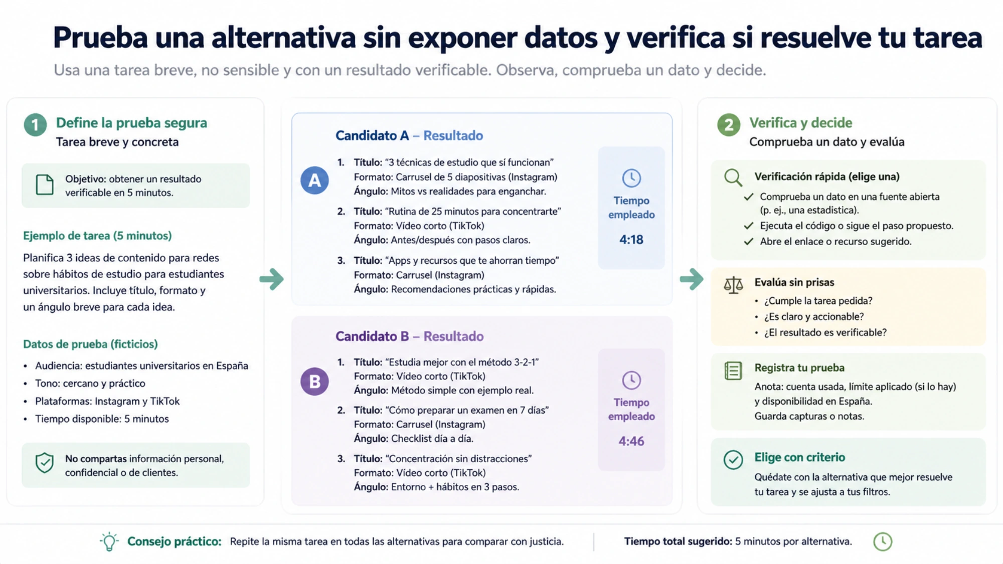El lector completa una prueba segura y verifica si la alternativa resuelve su tarea