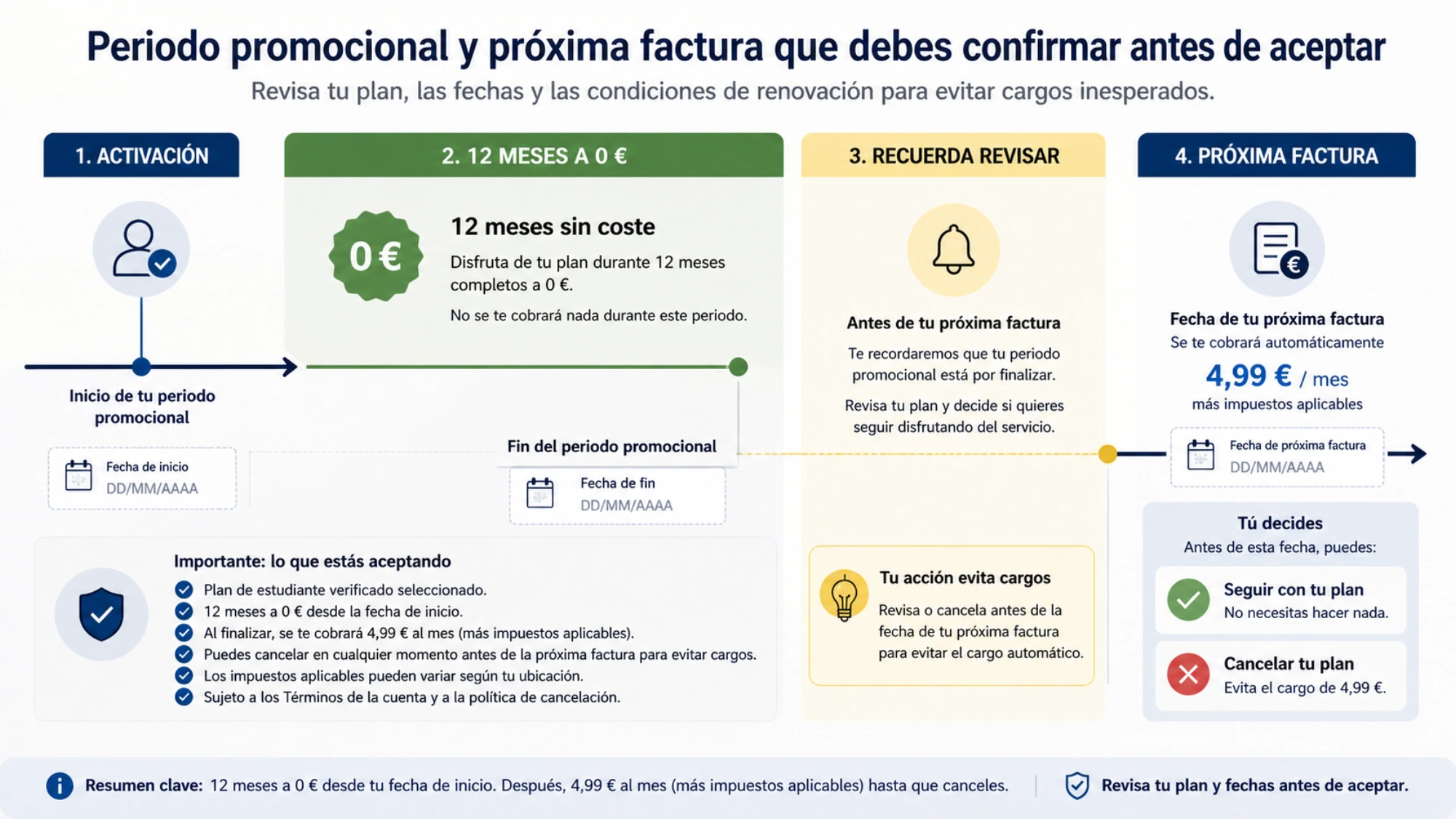 Periodo promocional y próxima factura que el estudiante debe confirmar antes de aceptar