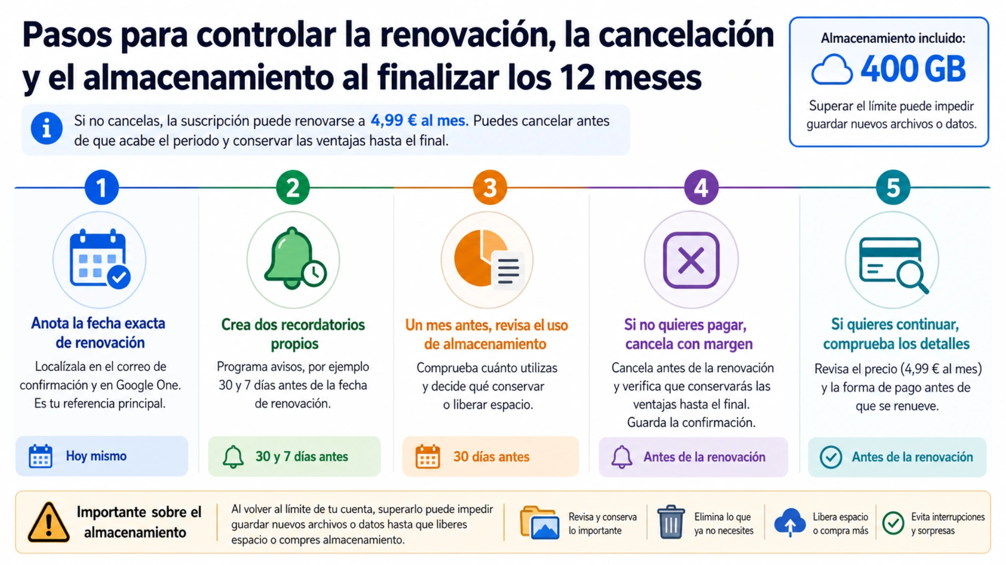 Pasos para controlar la renovación, la cancelación y el almacenamiento al finalizar los 12 meses