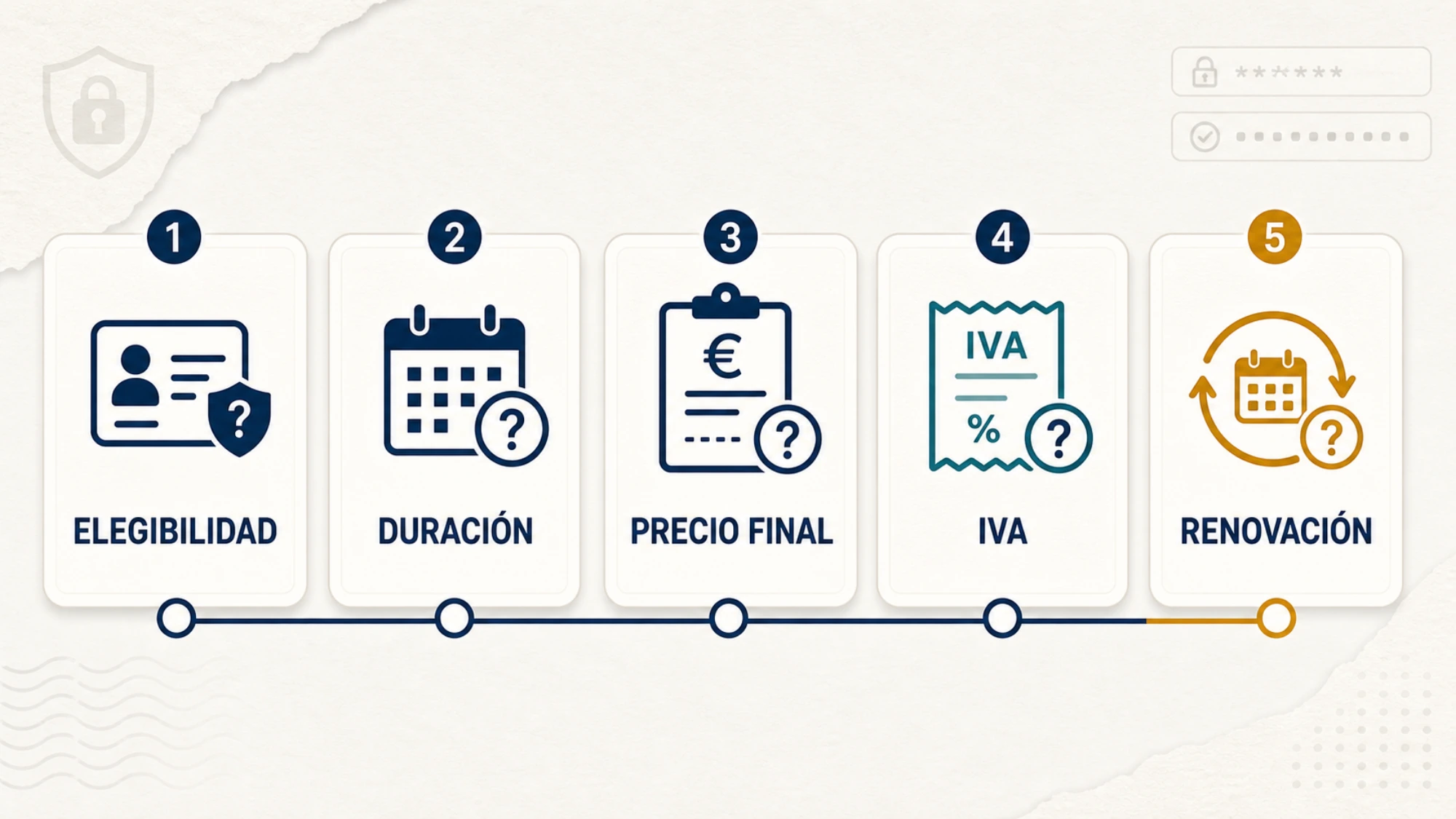 Lista de comprobación para revisar elegibilidad, duración, precio final, IVA y renovación en el checkout
