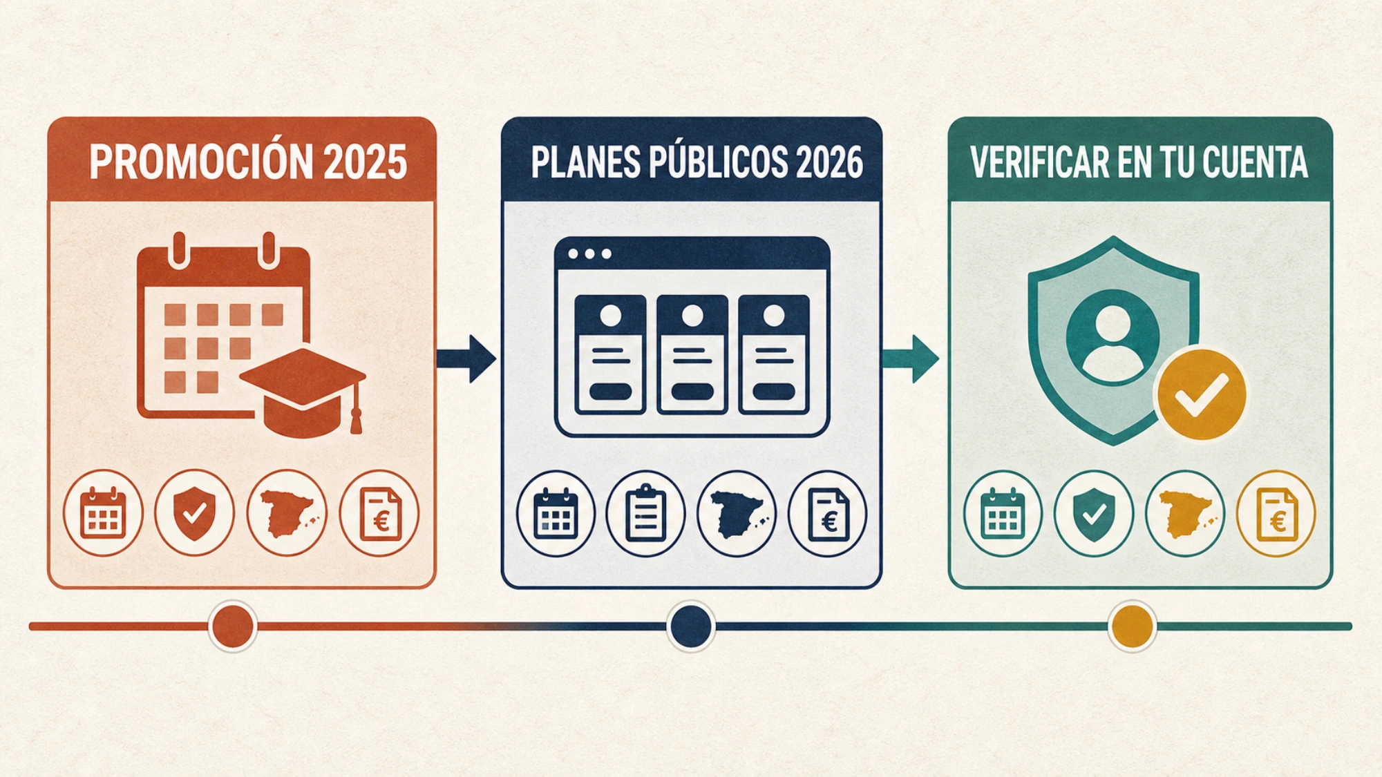 Diferencia entre la promoción estudiantil de 2025 y una oferta vigente que debe aparecer con condiciones actuales