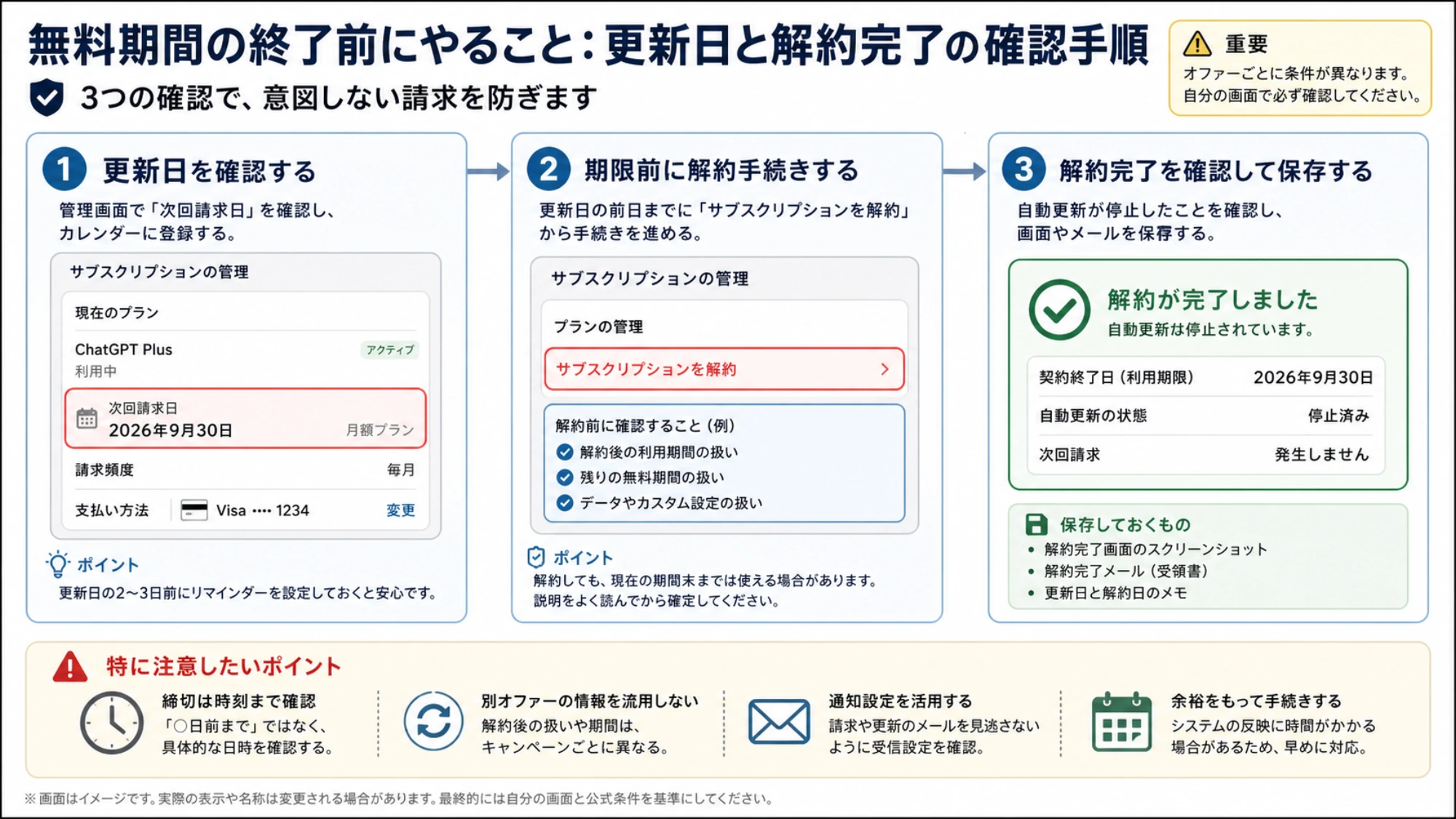 無料期間の終了前に更新日と解約完了を確認して意図しない請求を防ぐ手順