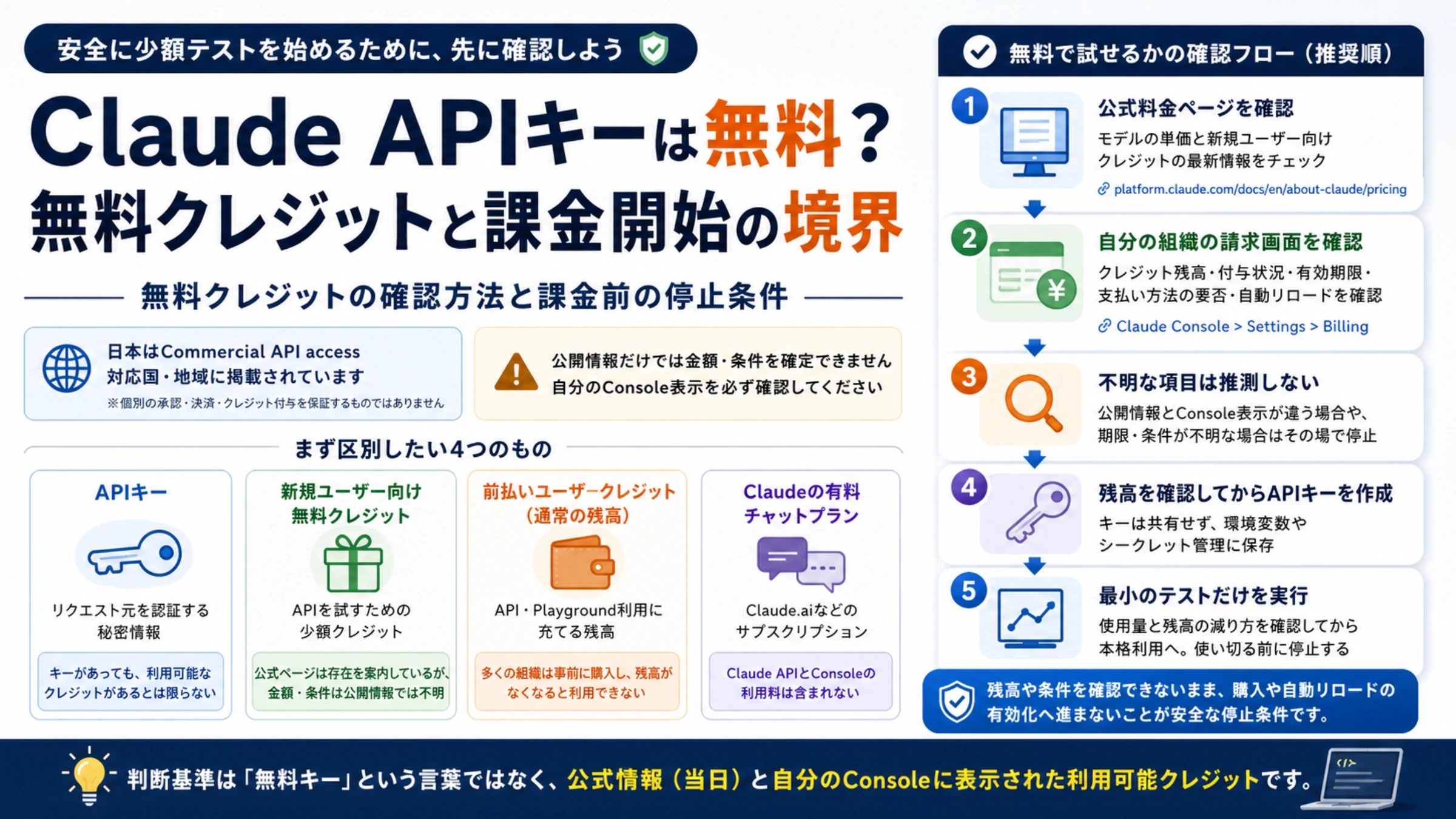 Claude APIキーと無料クレジットの違いを確認する開発者向けガイド
