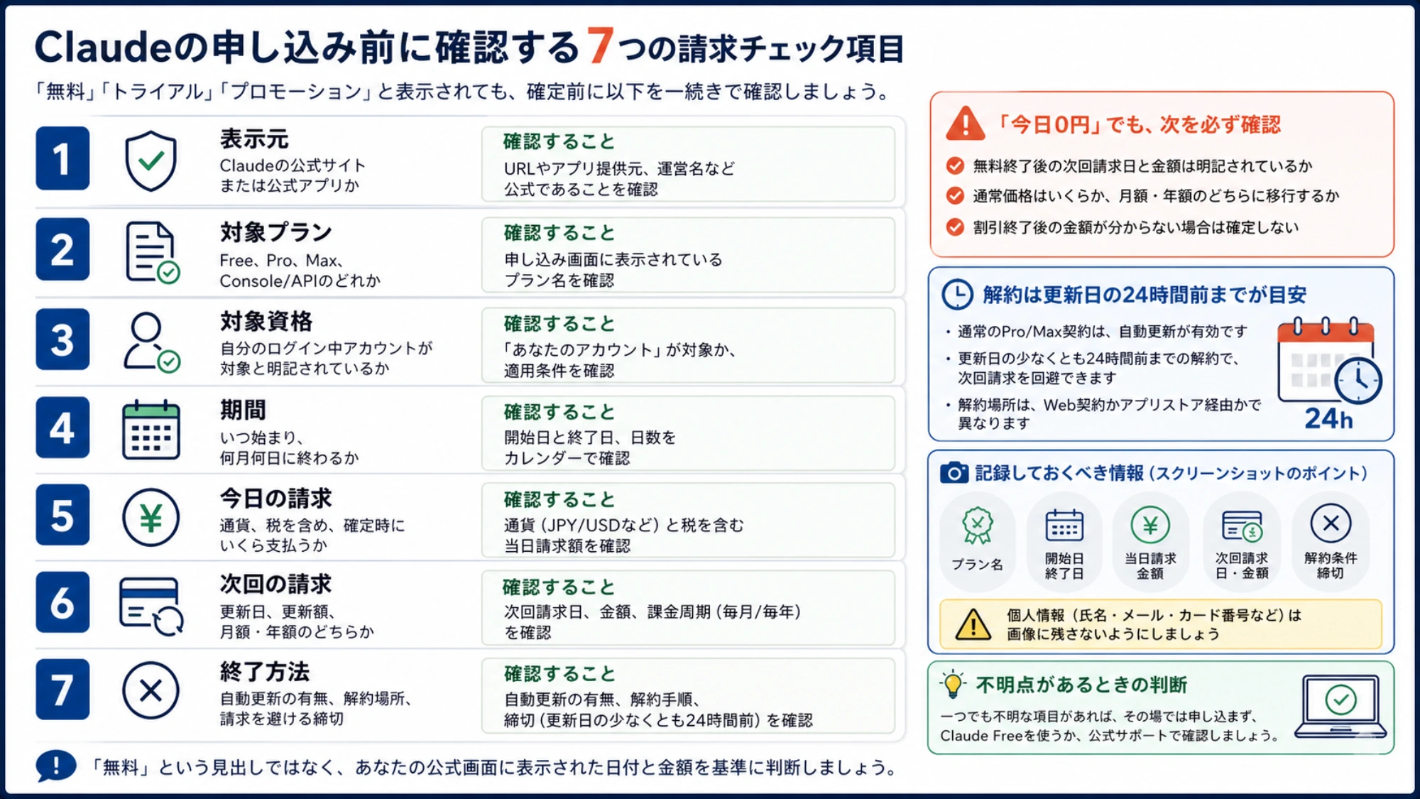 Claudeの申し込み前に当日請求、次回請求、自動更新、解約期限を確認できるチェック項目