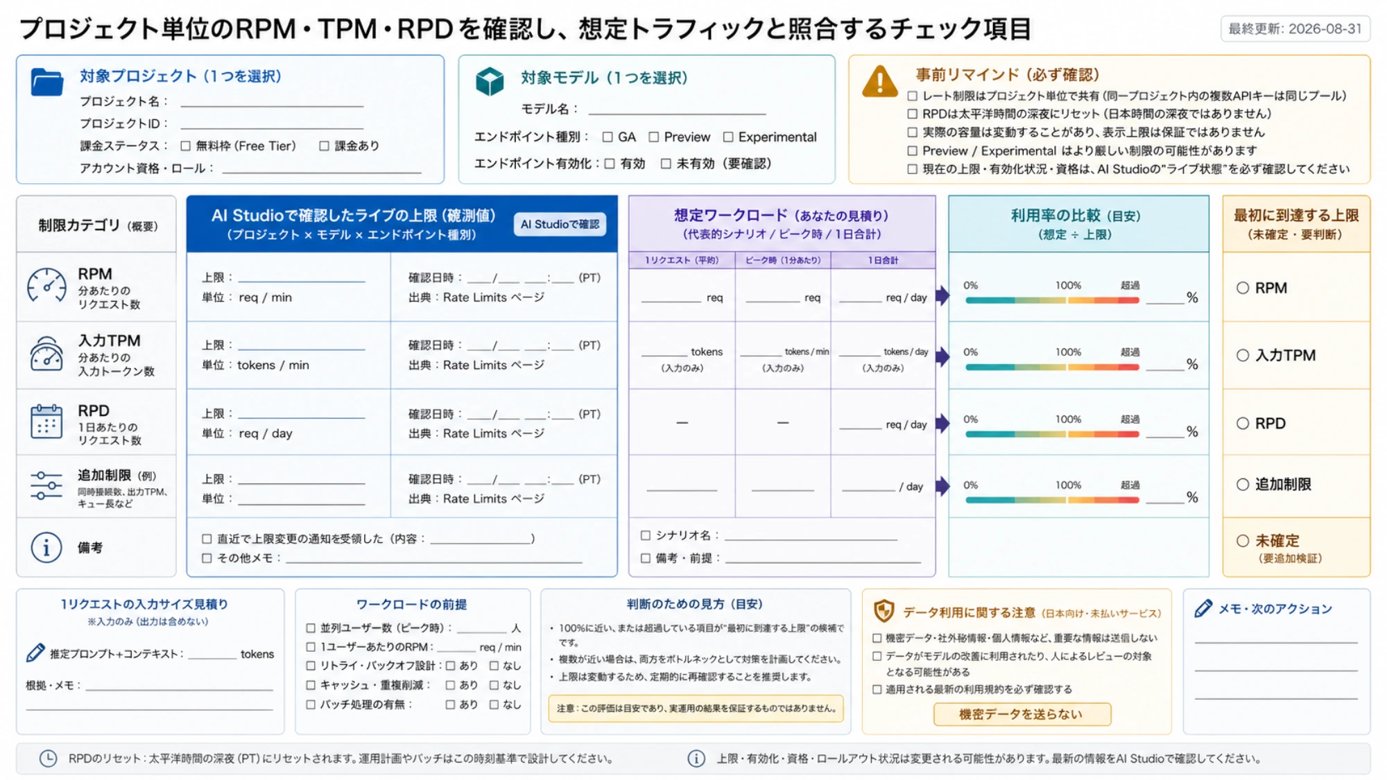 プロジェクト単位のRPM・TPM・RPDを確認し、想定トラフィックと照合するチェック項目