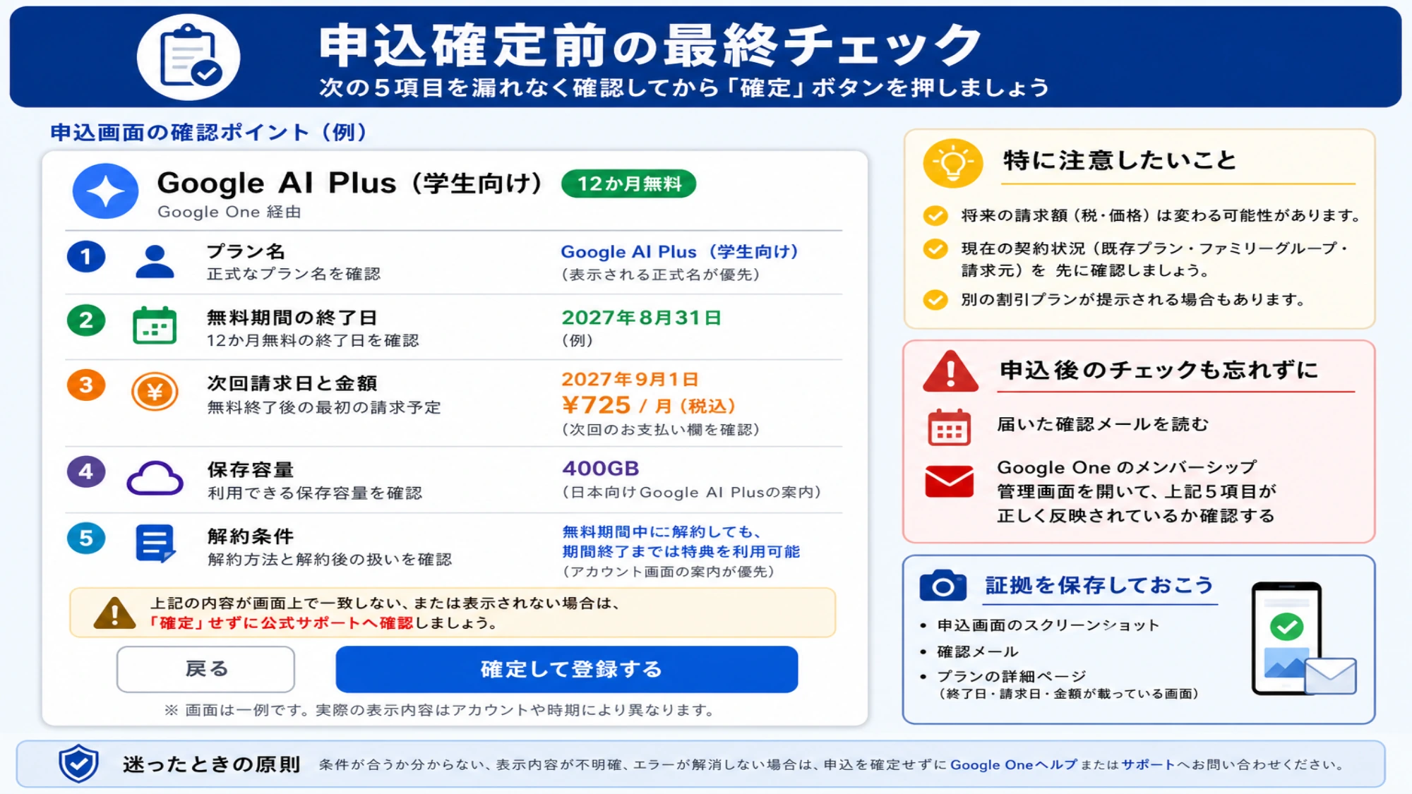 申込確定前にプラン名、無料期間の終了日、次回請求日と金額、保存容量を漏れなく確認できるチェック