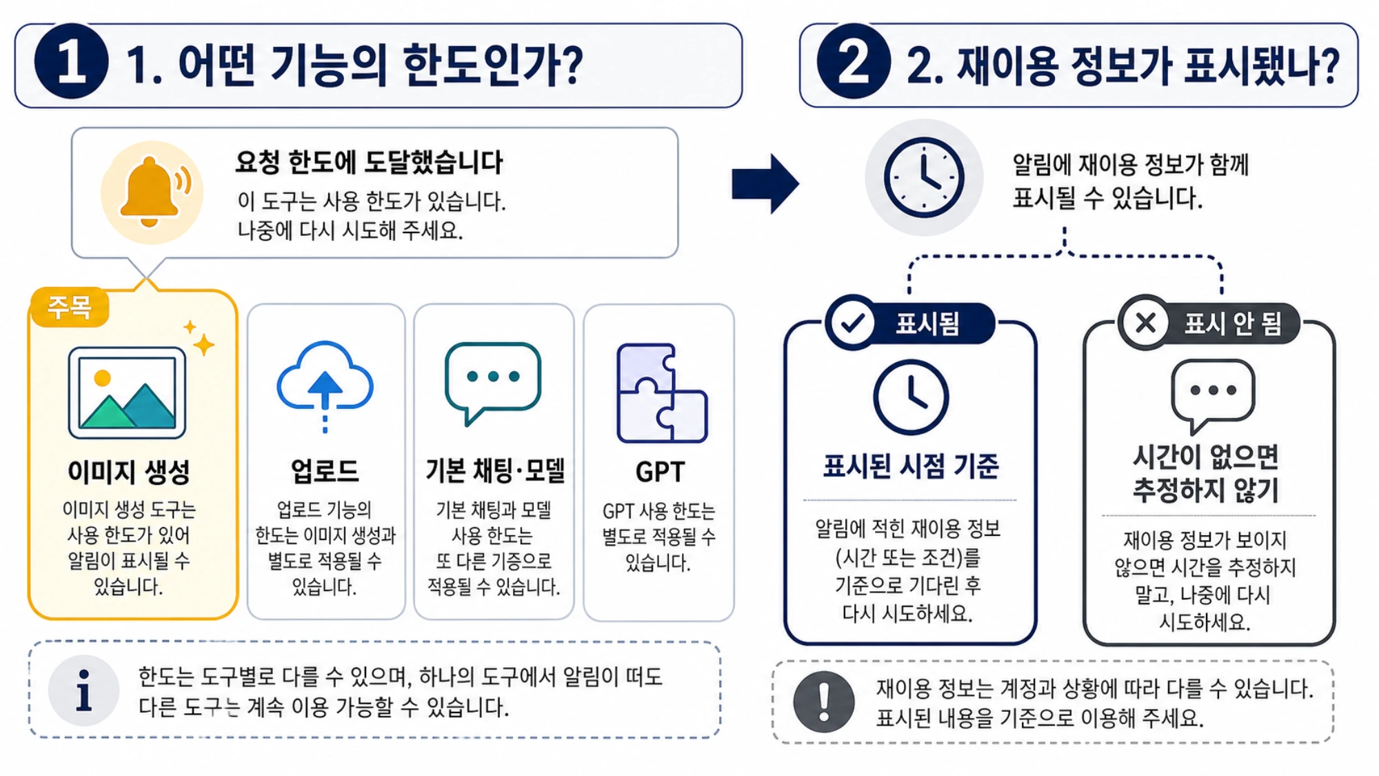 ChatGPT 한도 안내에서 제한된 기능과 실제 재이용 정보를 읽는 순서