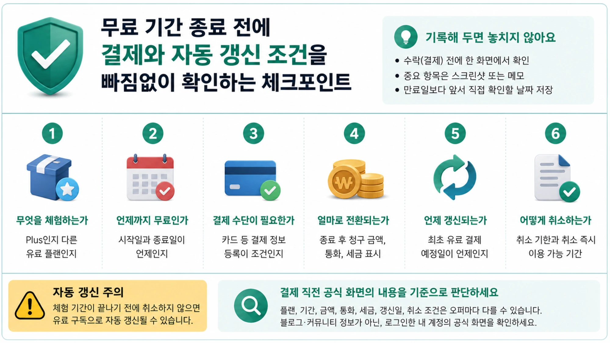 무료 기간 종료 전에 결제와 자동 갱신 조건을 빠짐없이 확인하는 체크포인트