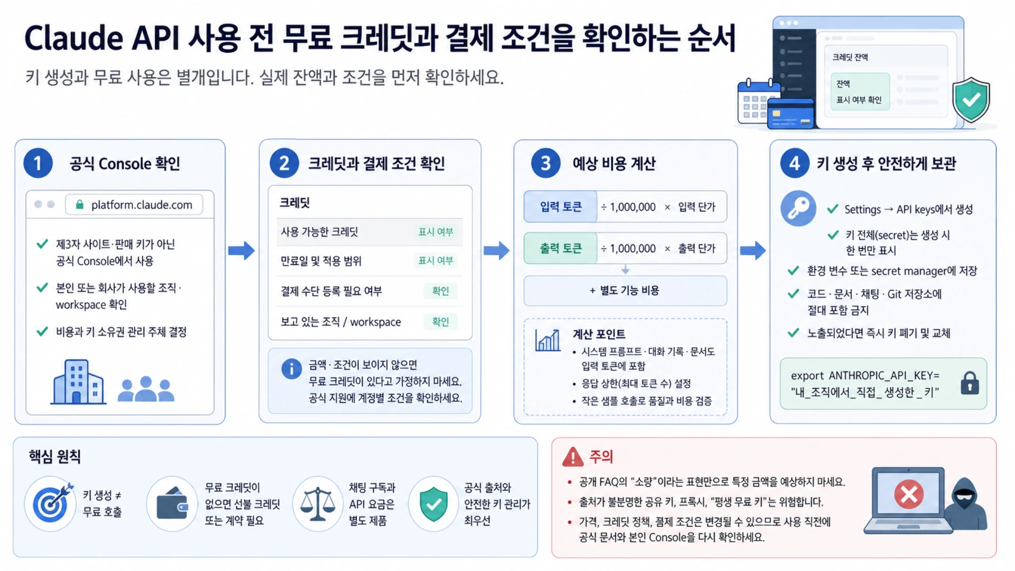 Claude API 사용 전 무료 크레딧과 결제 조건을 확인하는 순서