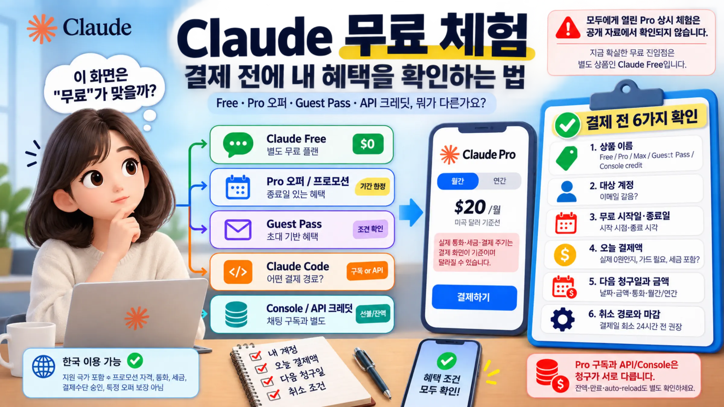 Claude 무료 이용 경로와 결제 전 확인 항목을 구분하는 안내