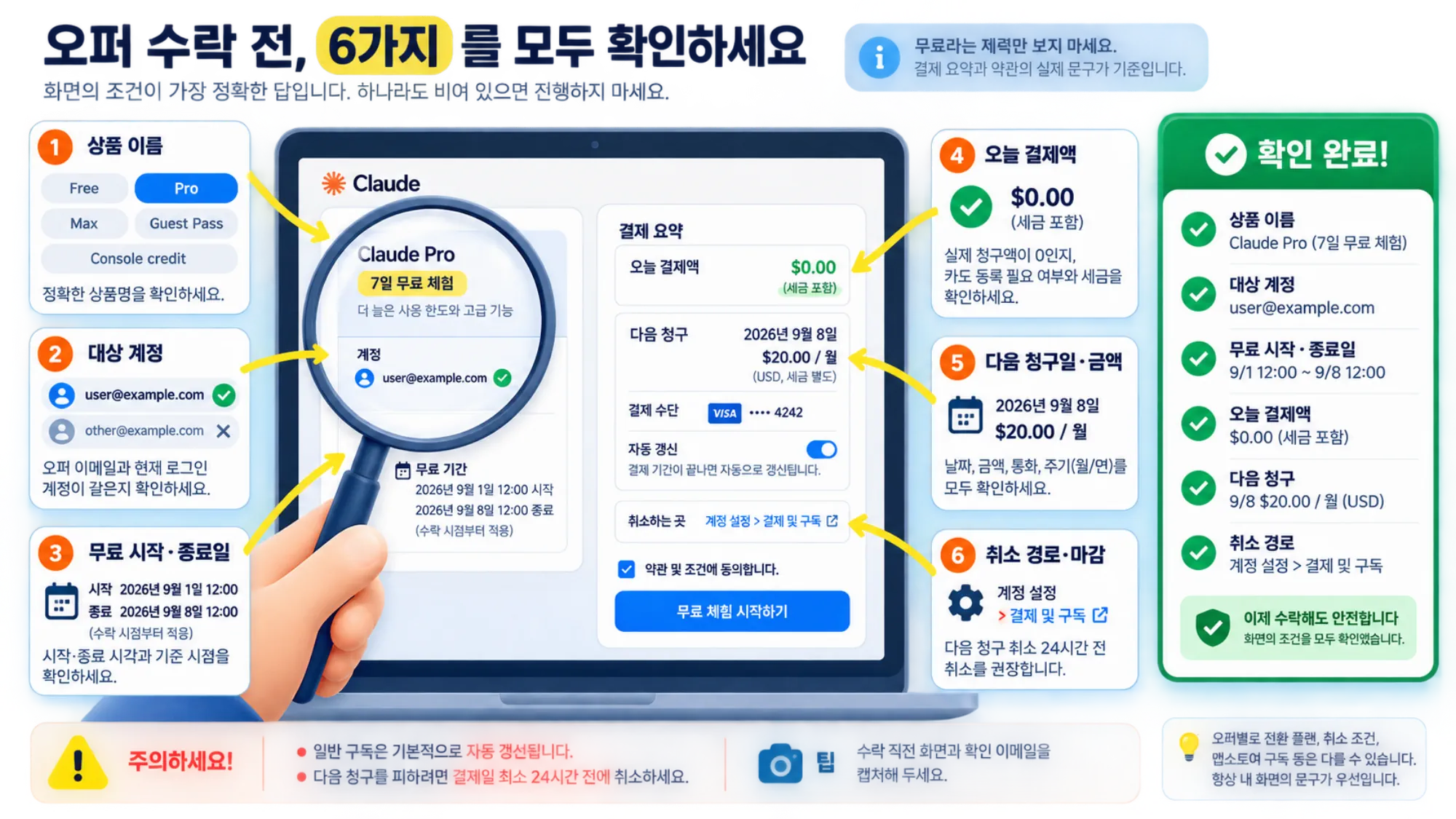 Claude 오퍼를 수락하기 전에 상품명과 대상 계정, 종료일, 오늘 결제액, 다음 청구, 취소 조건을 모두 확인한 상태