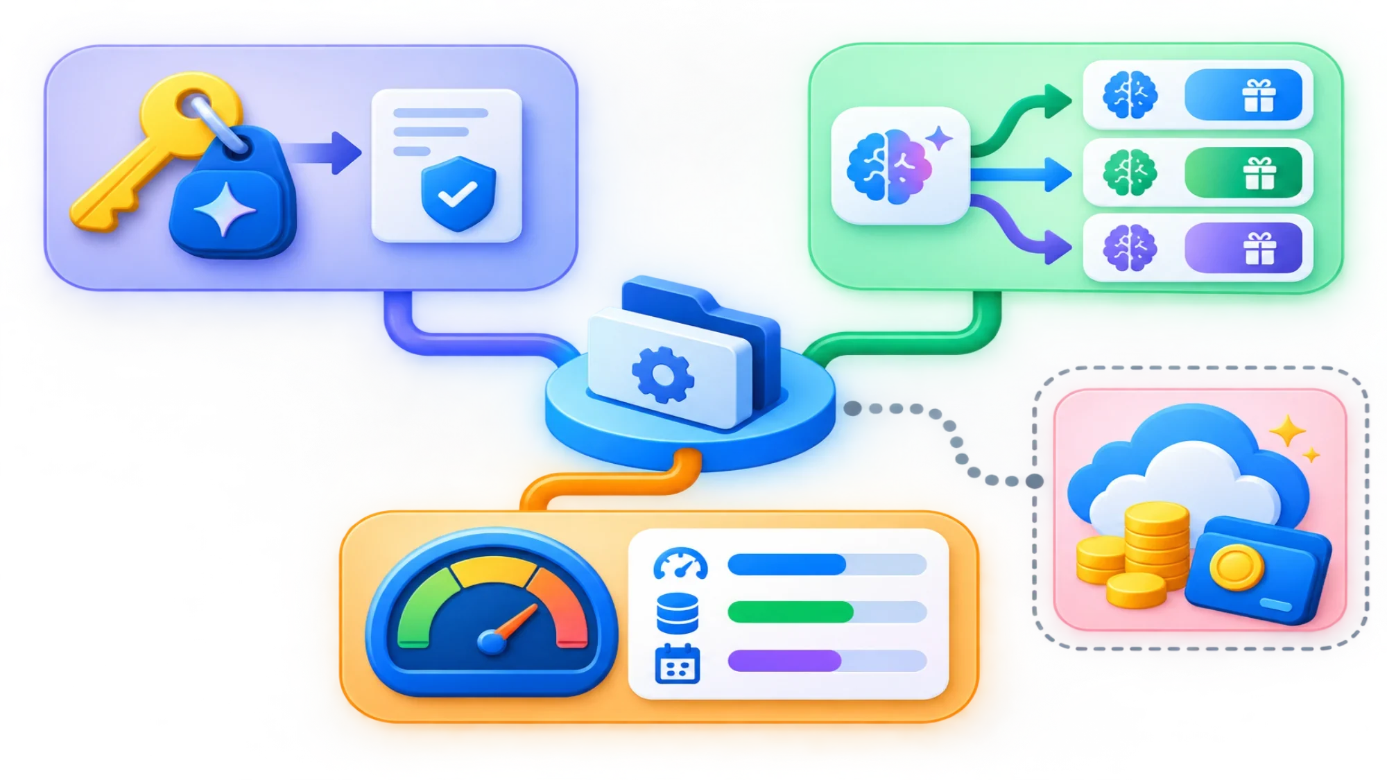 API 키 발급, 모델별 무료 등급, 프로젝트 한도, Cloud 크레딧을 서로 다른 확인 항목으로 보여 주는 흐름
