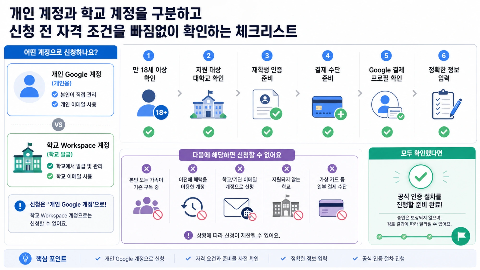 개인 계정과 학교 계정을 구분하고 신청 전 자격 조건을 빠짐없이 확인하는 체크리스트