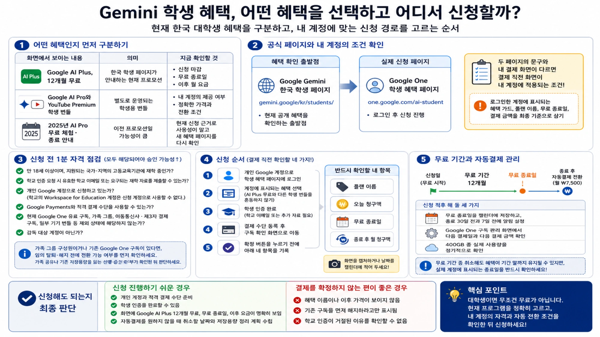 현재 Gemini 학생 혜택을 구분하고 내 계정에 맞는 신청 경로를 고르는 순서
