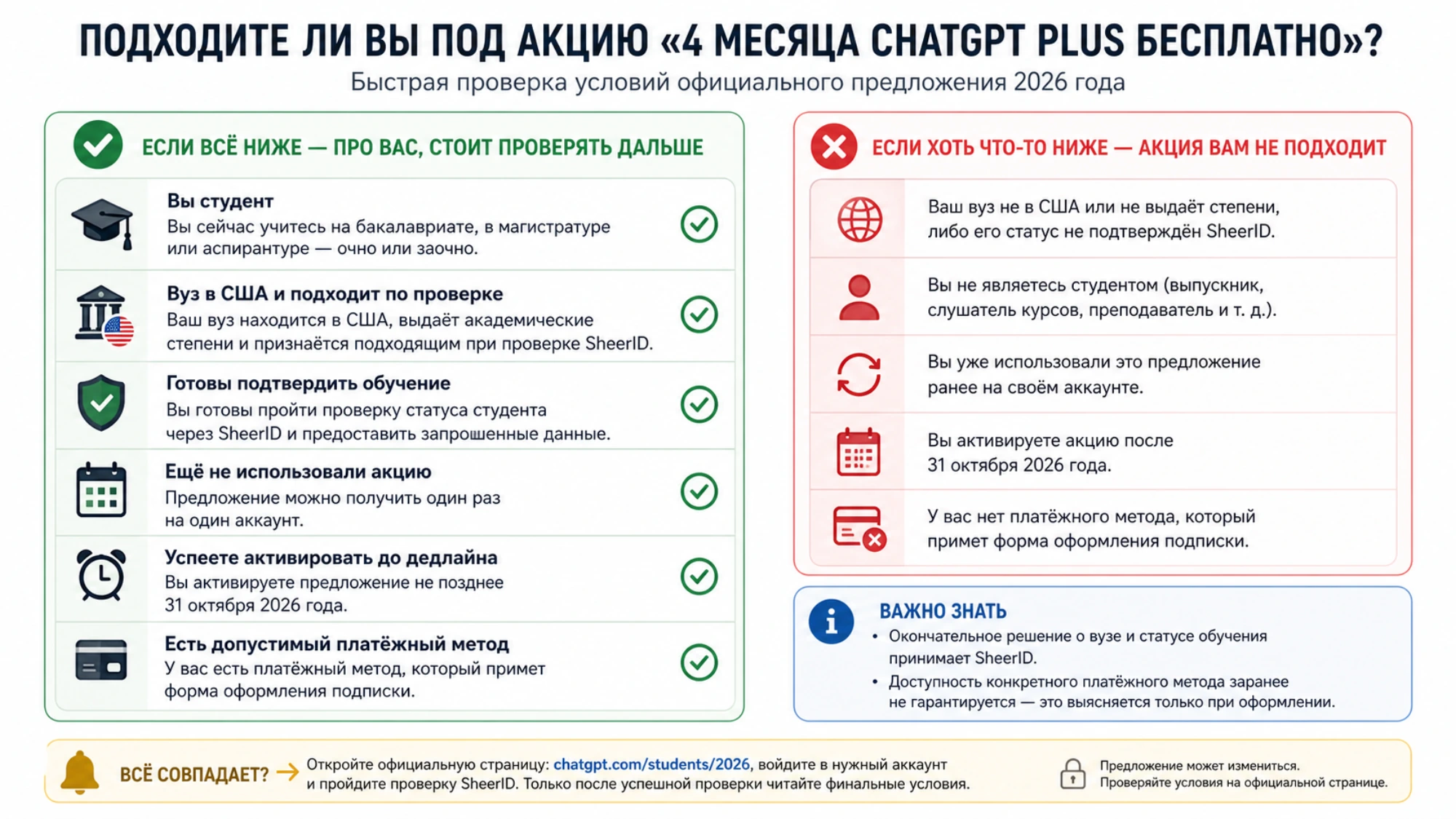 Проверка, подходит ли студенту акция на четыре бесплатных месяца ChatGPT Plus