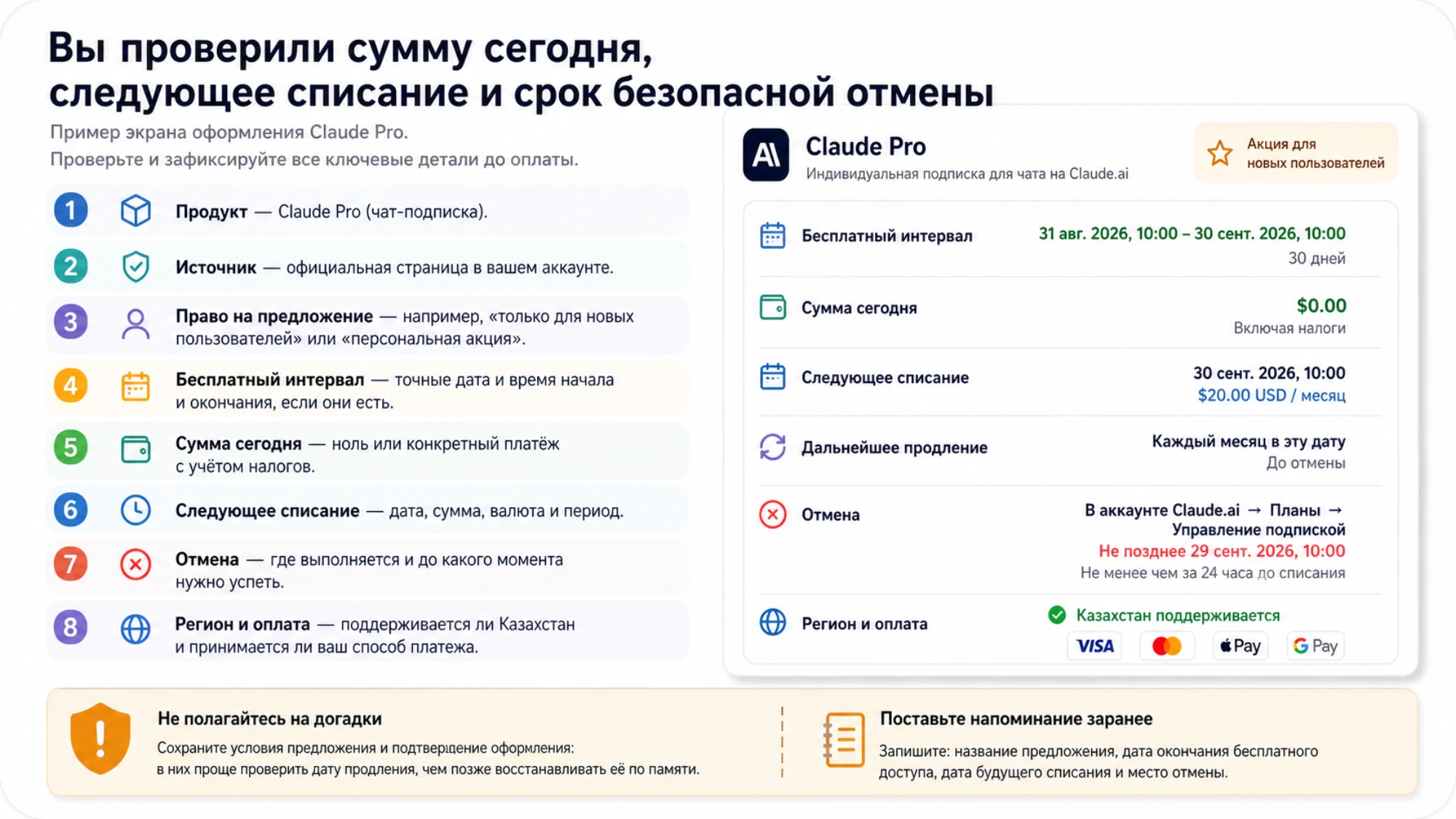 Вы проверили сумму сегодня, следующее списание и срок безопасной отмены
