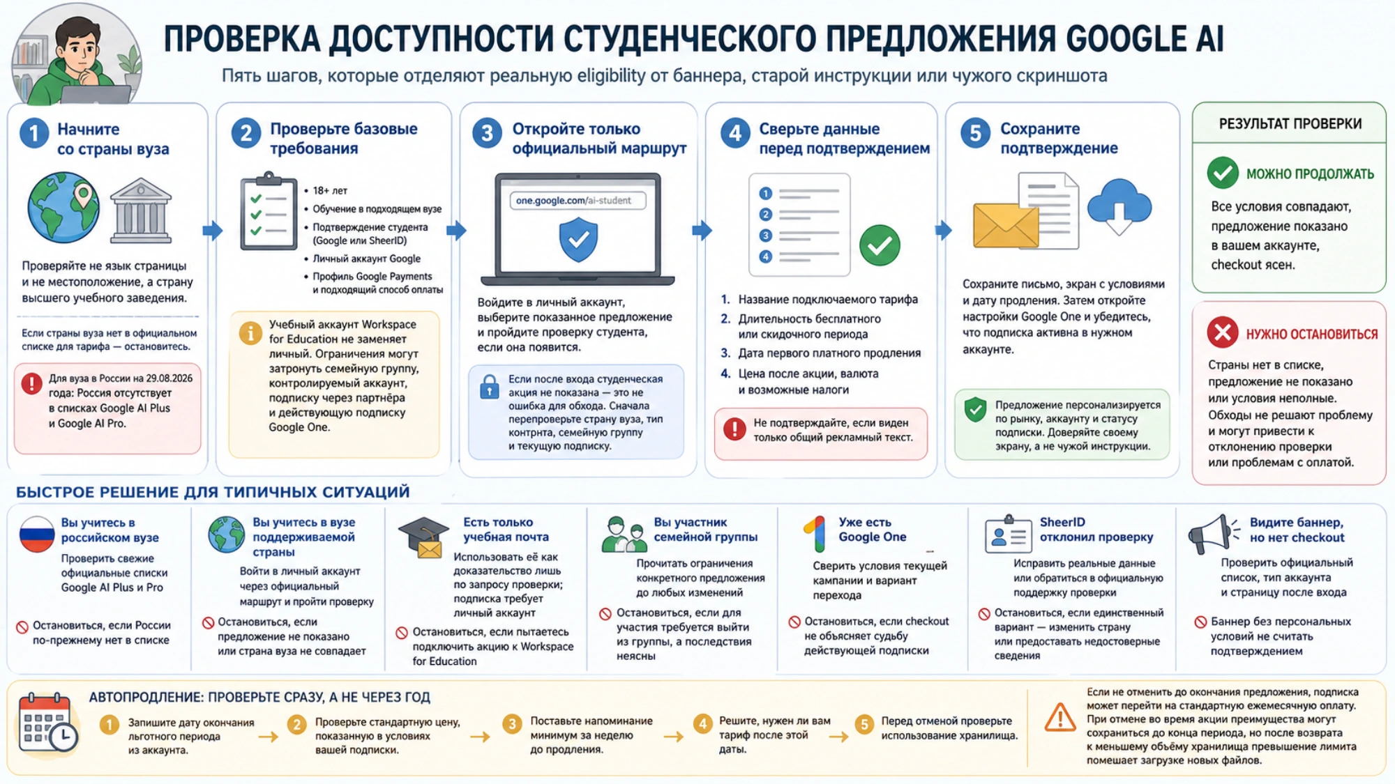 Результат проверки: студент понимает, можно ли продолжать активацию или нужно остановиться