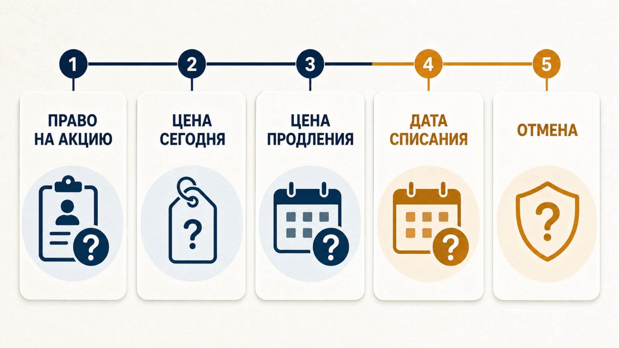 Пять полей официального checkout, которые нужно проверить до оплаты