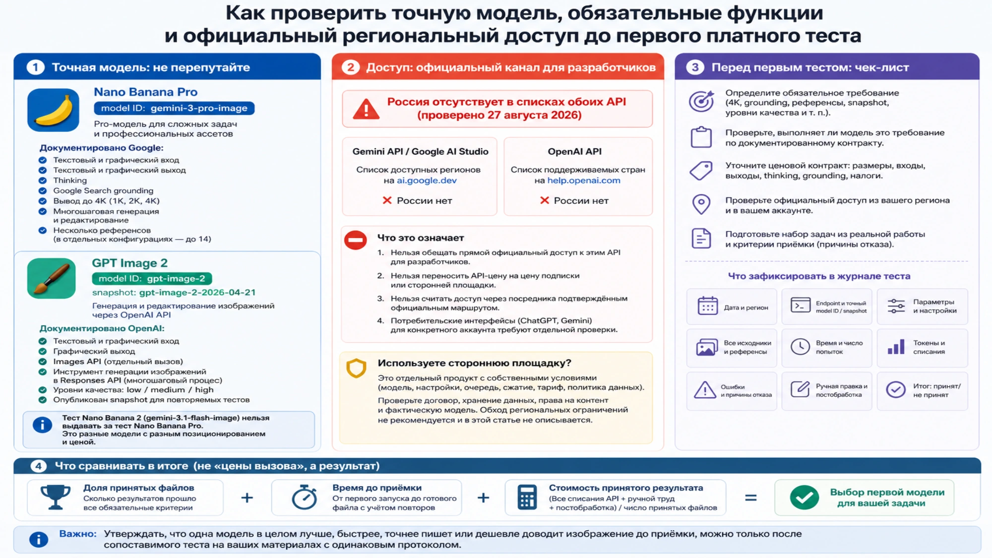 Как проверить точную модель, обязательные функции и официальный региональный доступ до первого платного теста