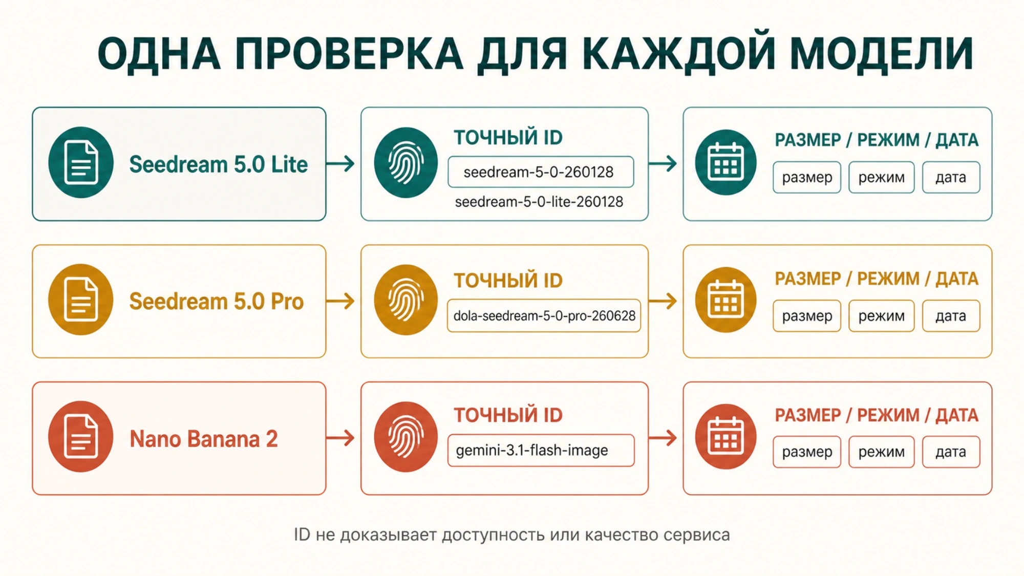 Карта официальных моделей и провайдерских надписей