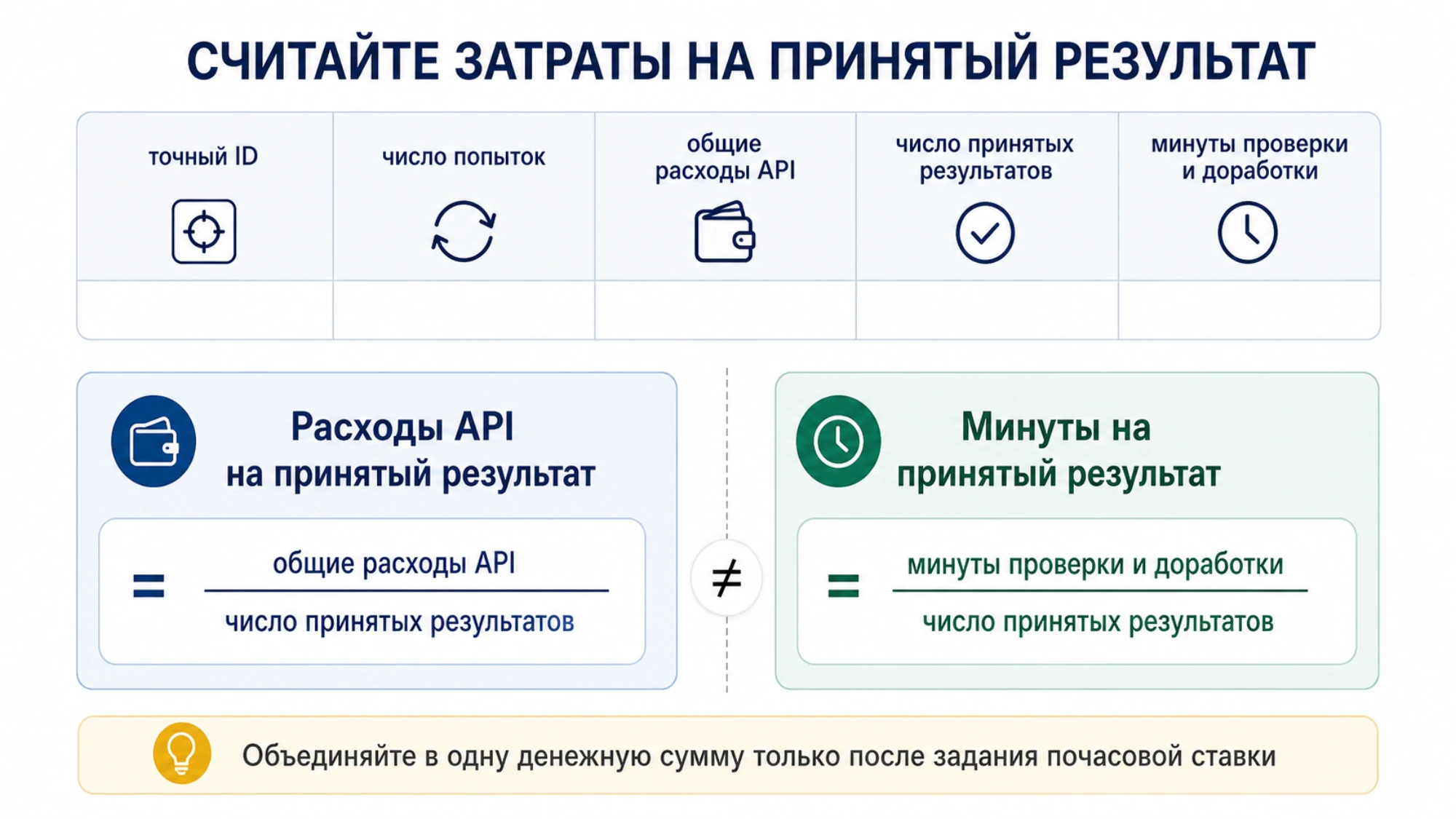 Отдельный учёт расходов API и времени доработки для принятого изображения