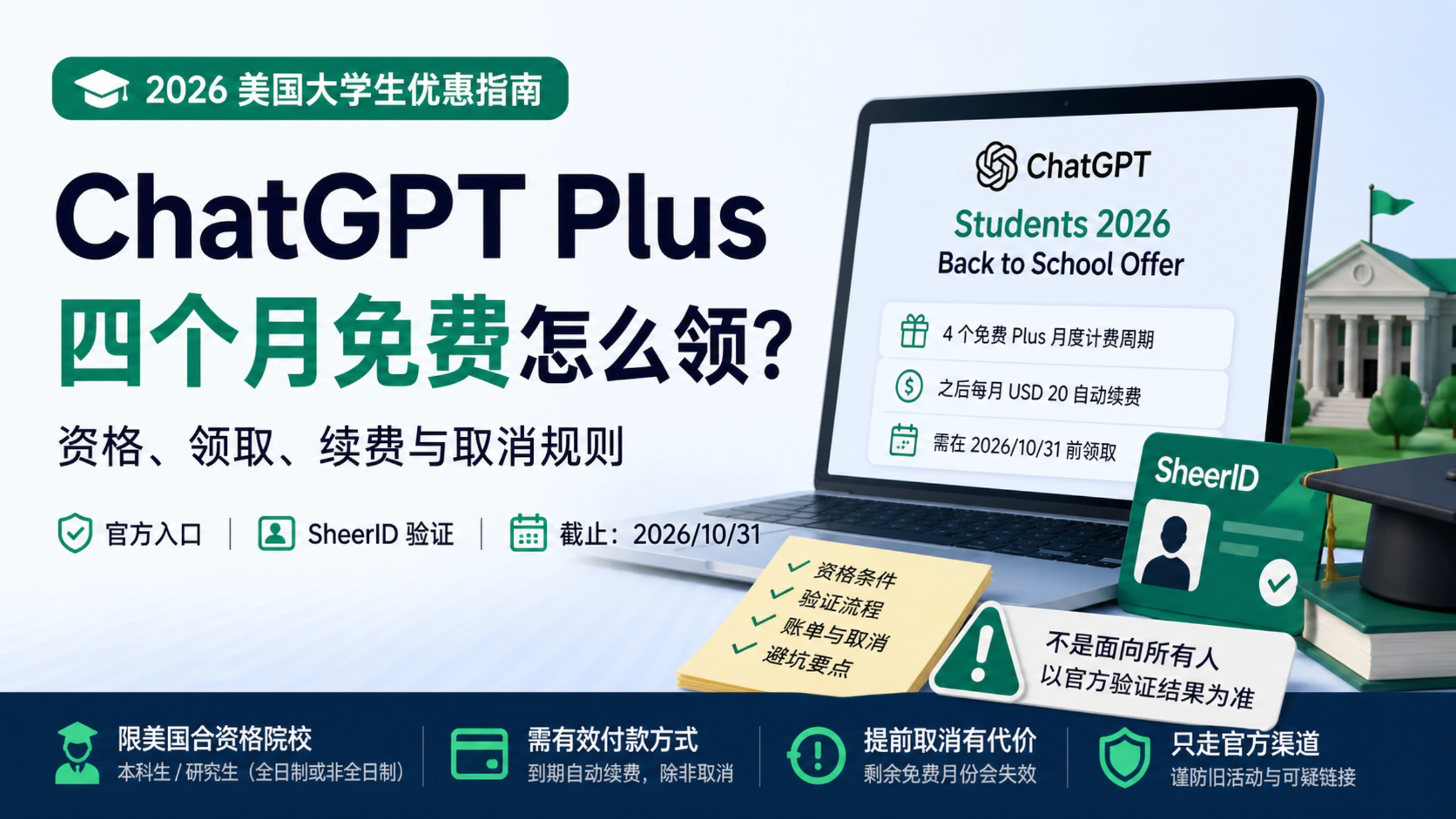 核对 ChatGPT 学生四个月免费优惠的资格与领取条件