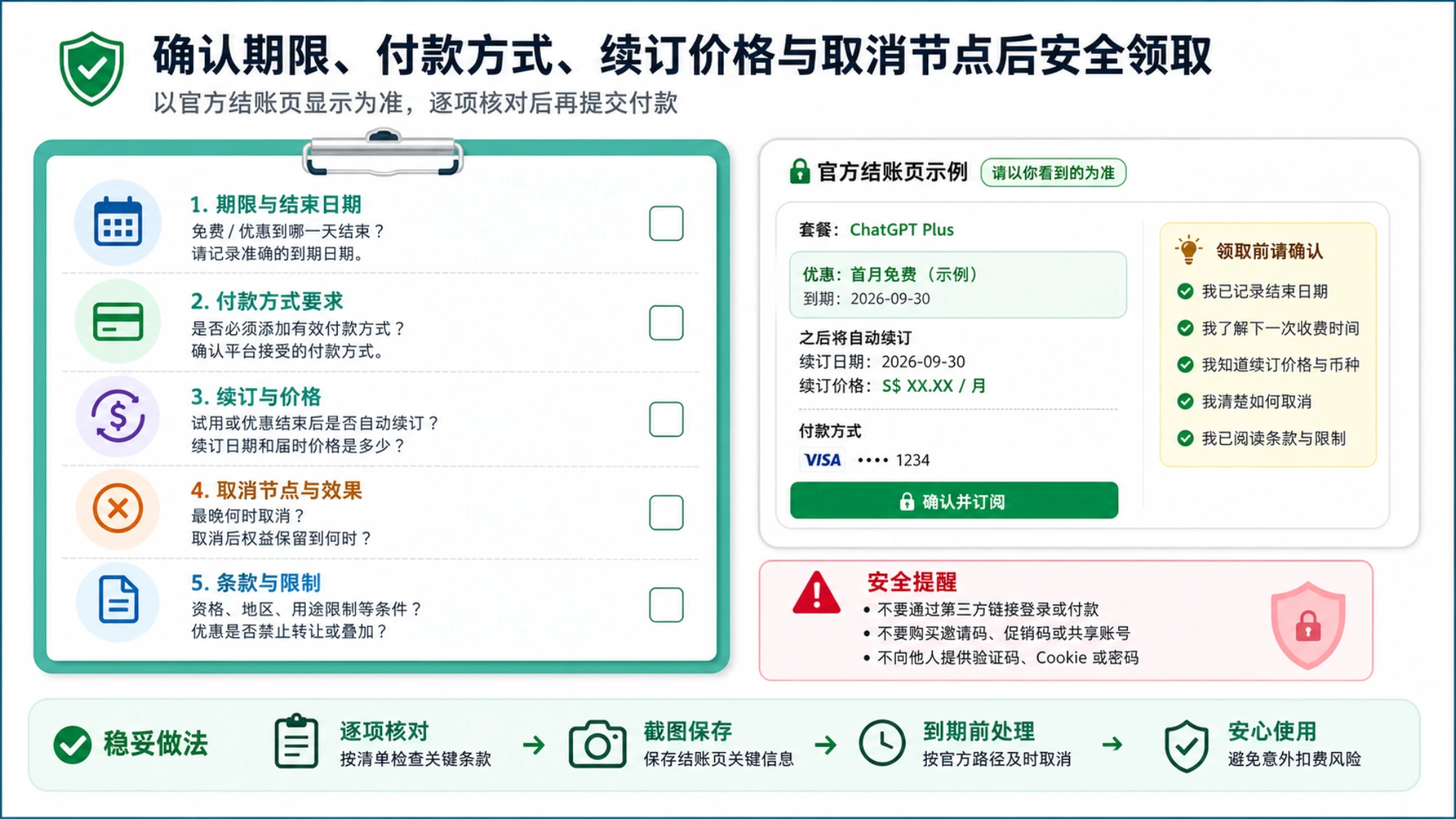 确认期限、付款方式、续订价格与取消节点后安全领取