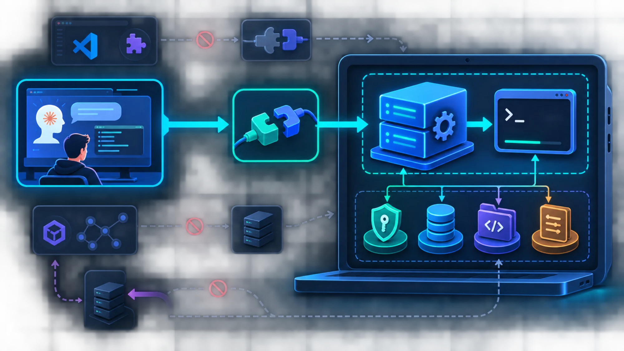 插件调用链示意:Claude Code 通过 codex-plugin-cc 连接本机 Codex app server 与 Codex CLI