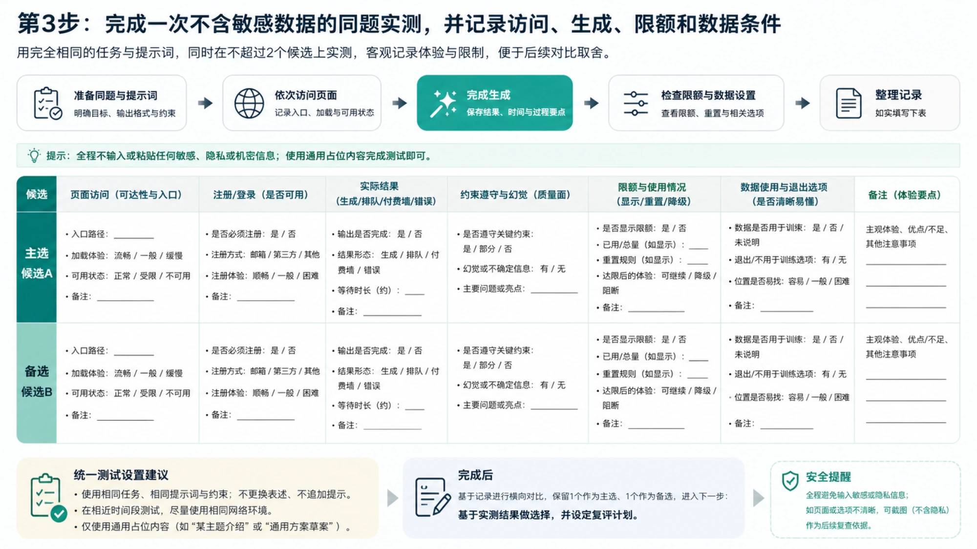 完成一次不含敏感数据的同题实测，并记录访问、生成、限额和数据条件
